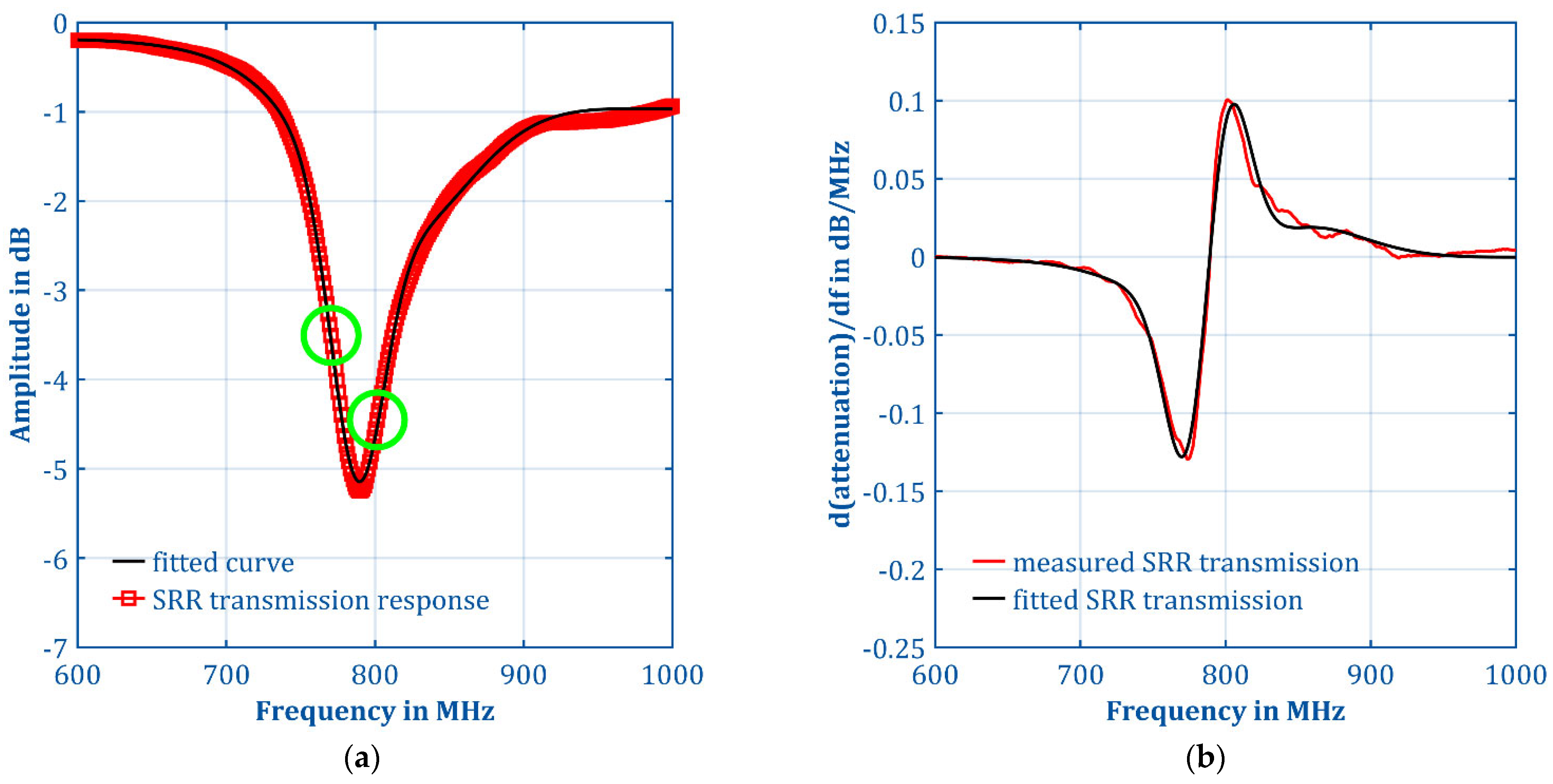 Electronics 11 01139 g008 550