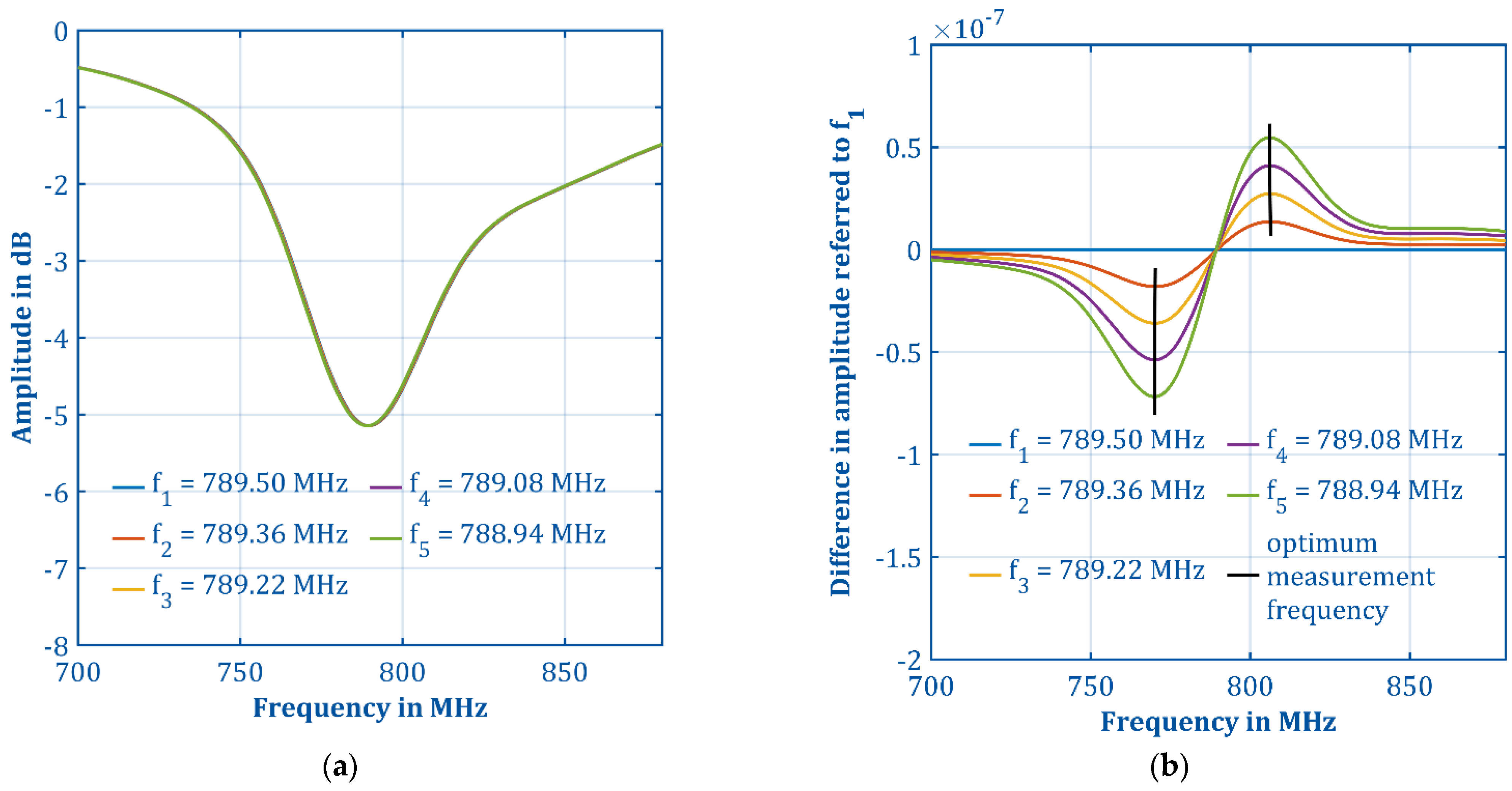 Electronics 11 01139 g009 550