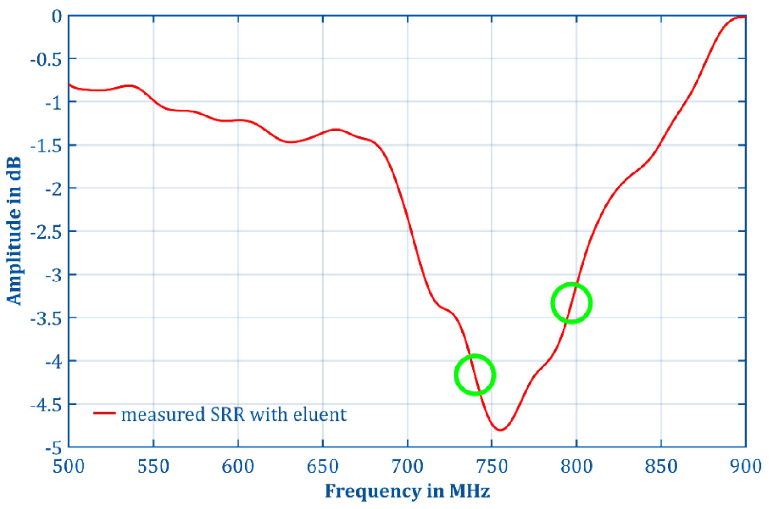 Electronics 11 01139 g010 550