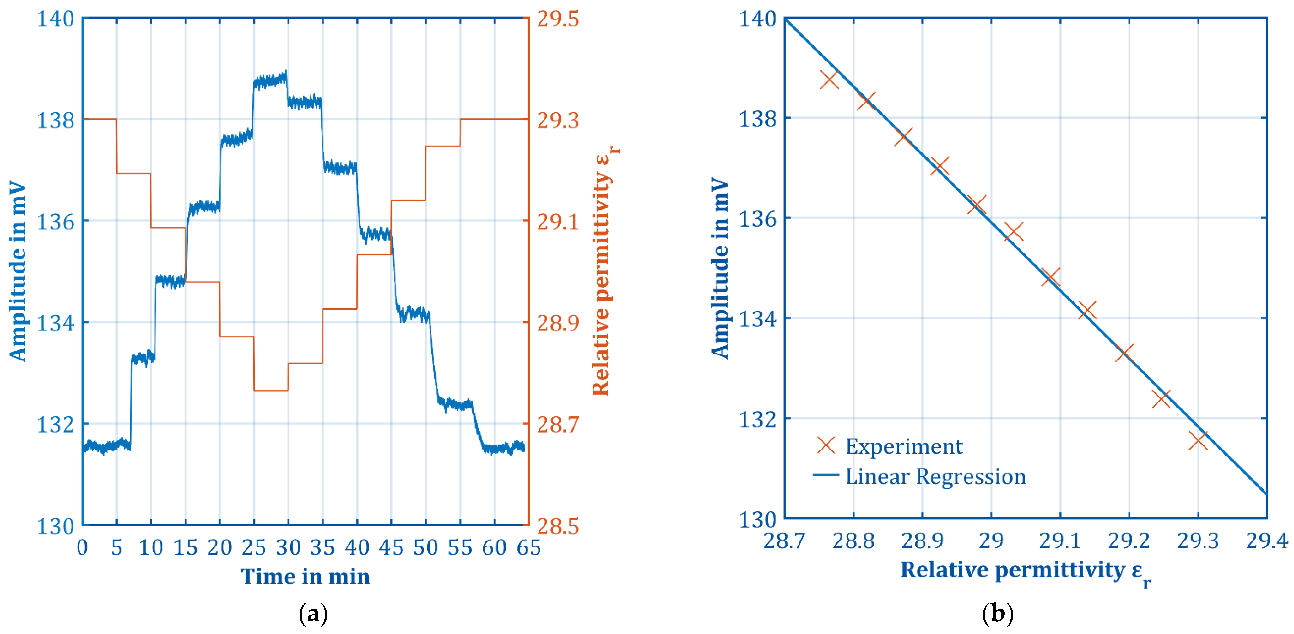 Electronics 11 01139 g011 550