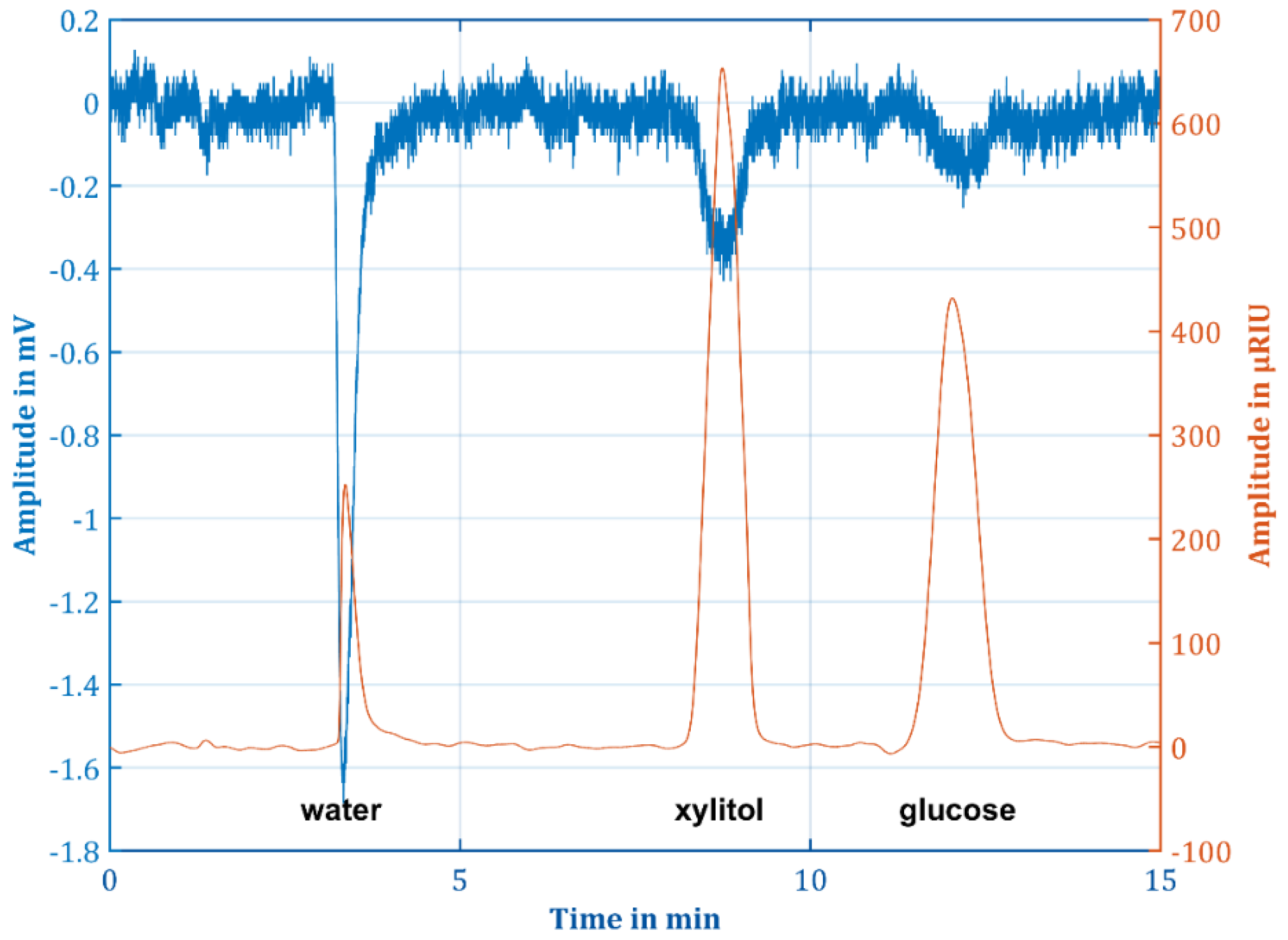 Electronics 11 01139 g012 550