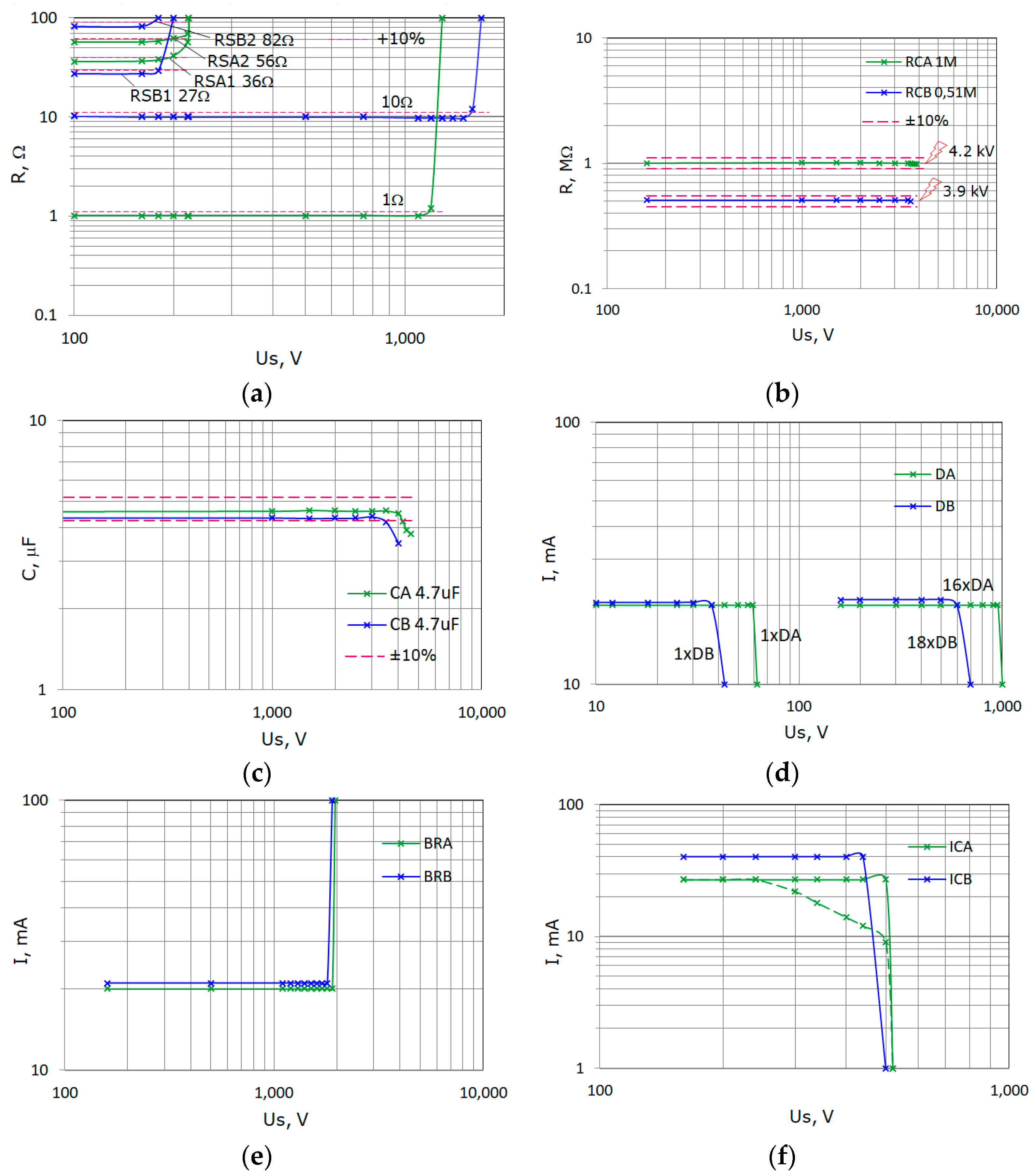 Electronics 11 01140 g006 550