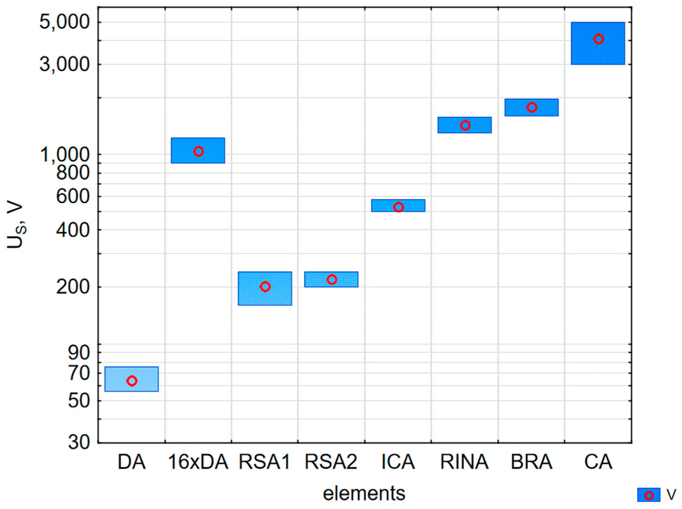 Electronics 11 01140 g008 550