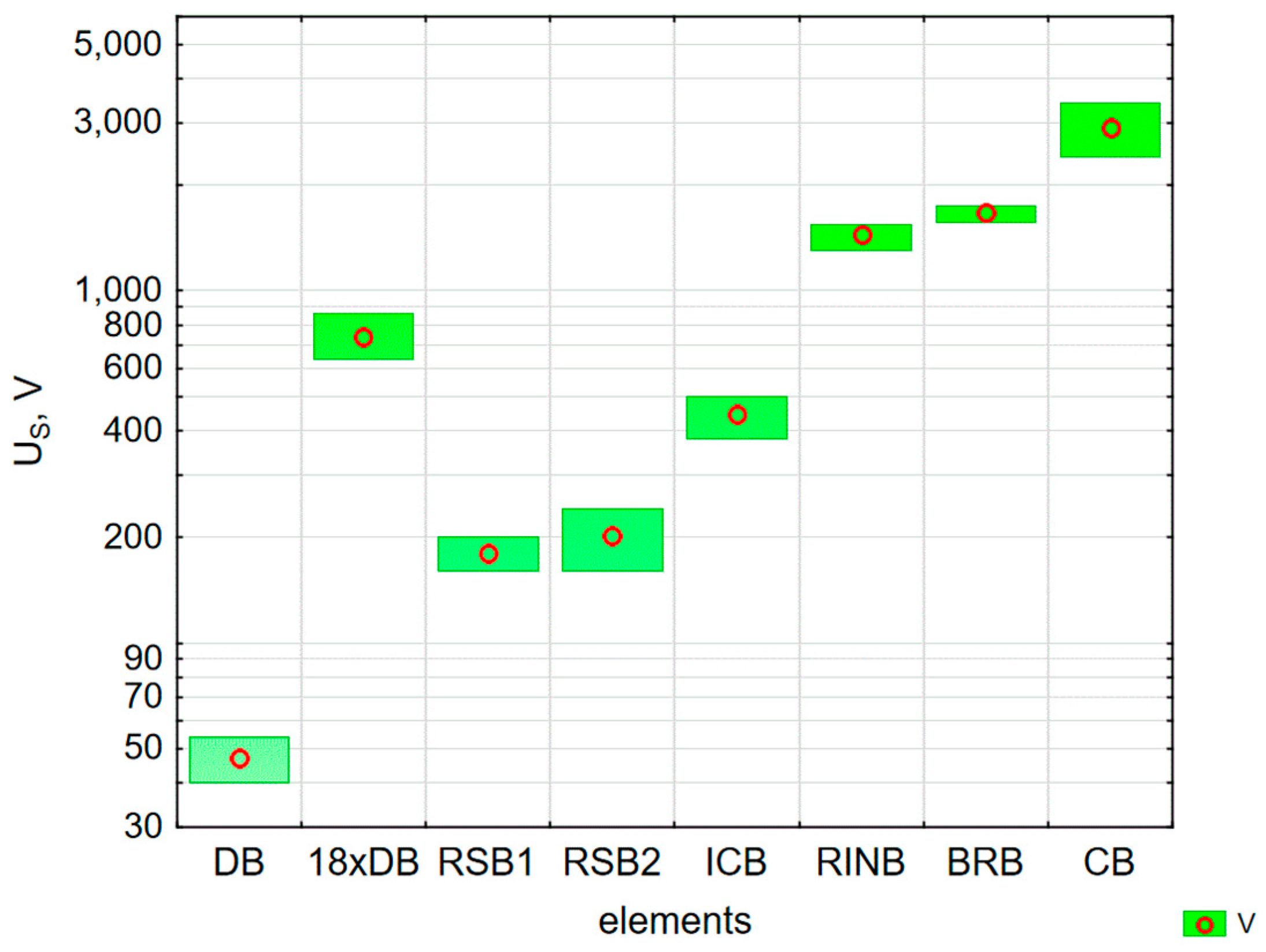 Electronics 11 01140 g009 550
