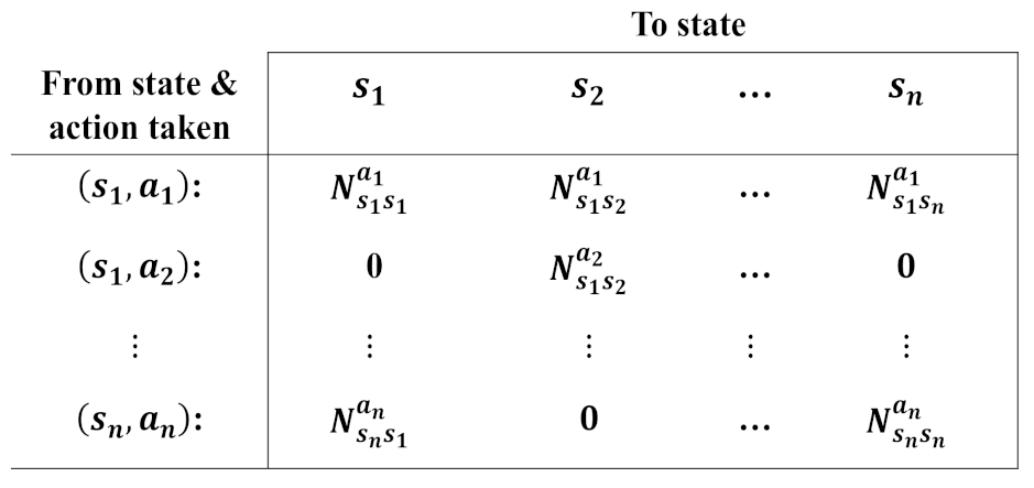 Electronics 11 01141 g002