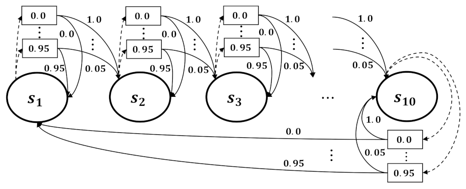 Electronics 11 01141 g004