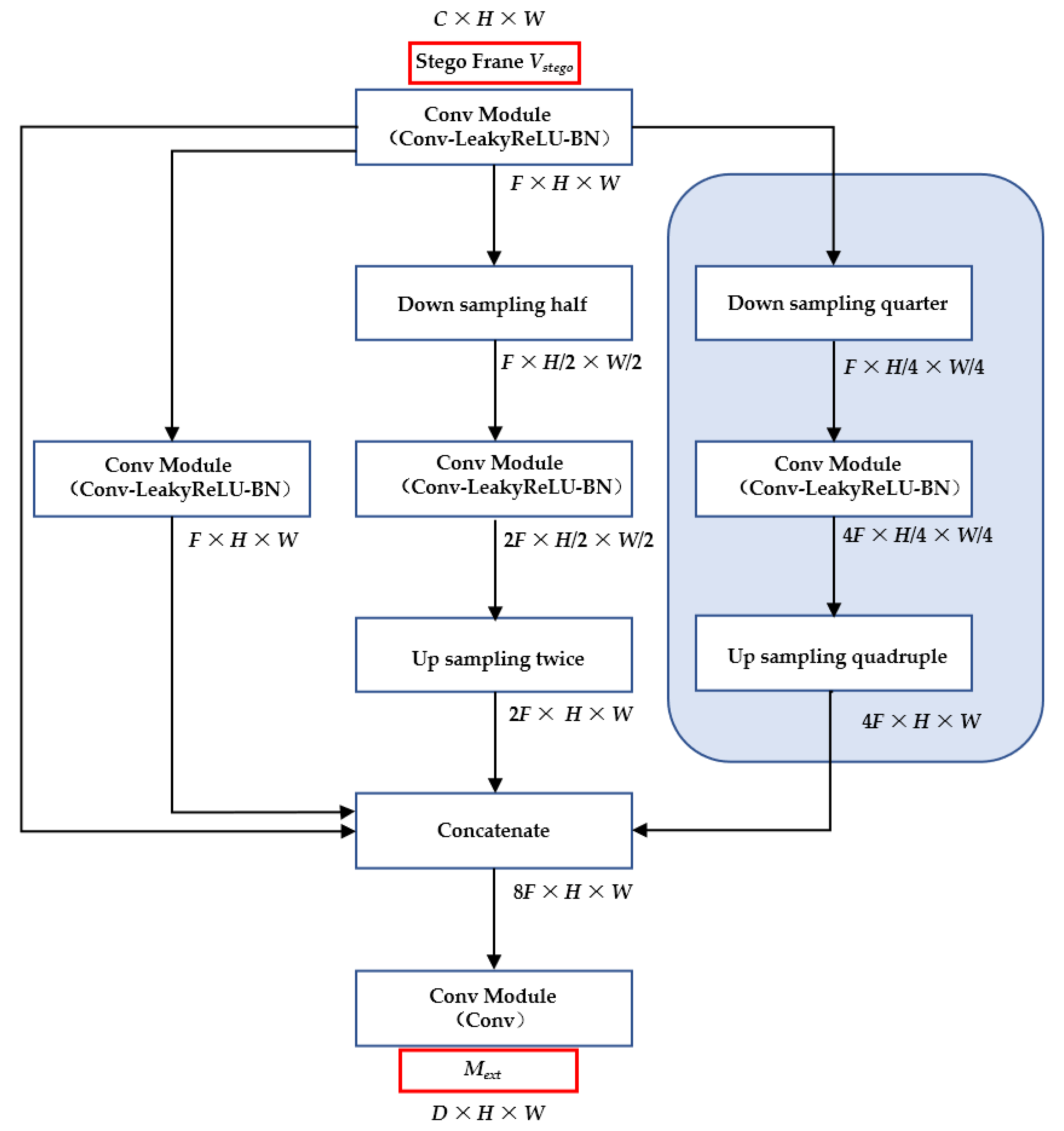 Electronics 11 01142 g005