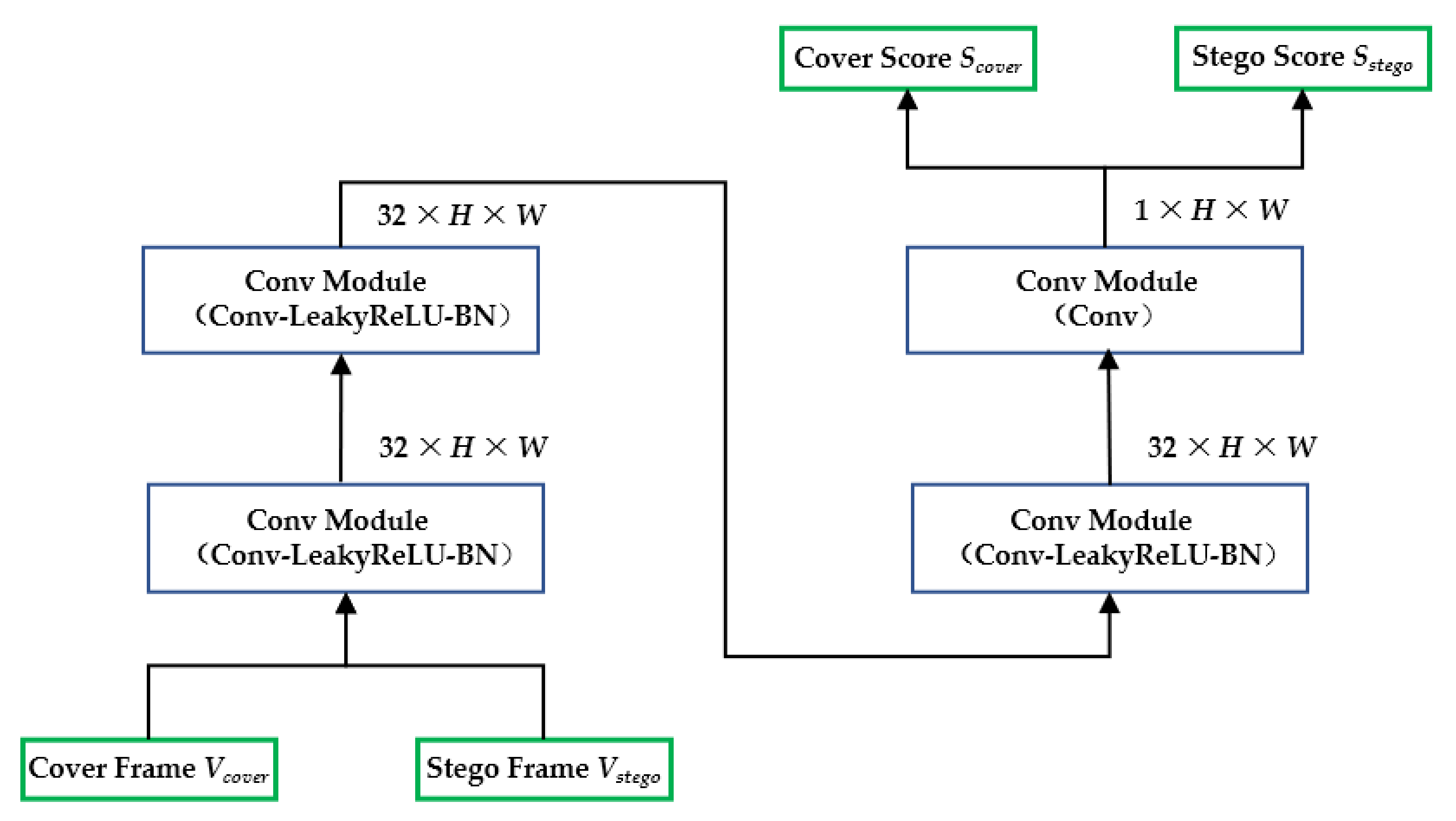 Electronics 11 01142 g006