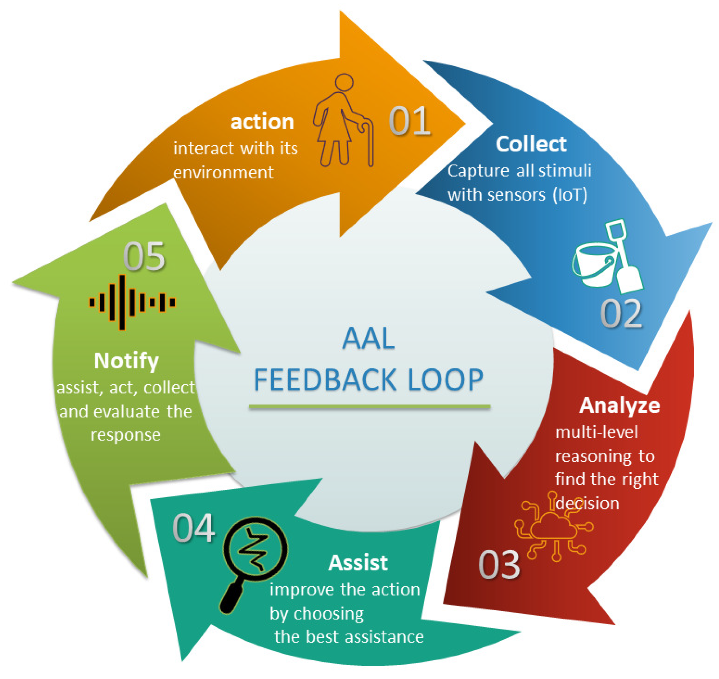 Electronics 11 01143 g001 550