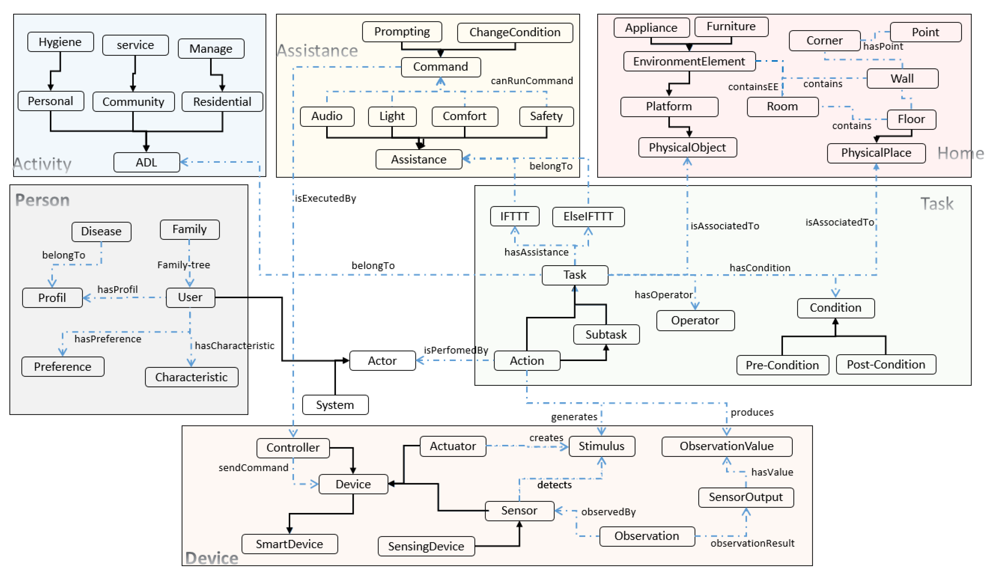 Electronics 11 01143 g002 550