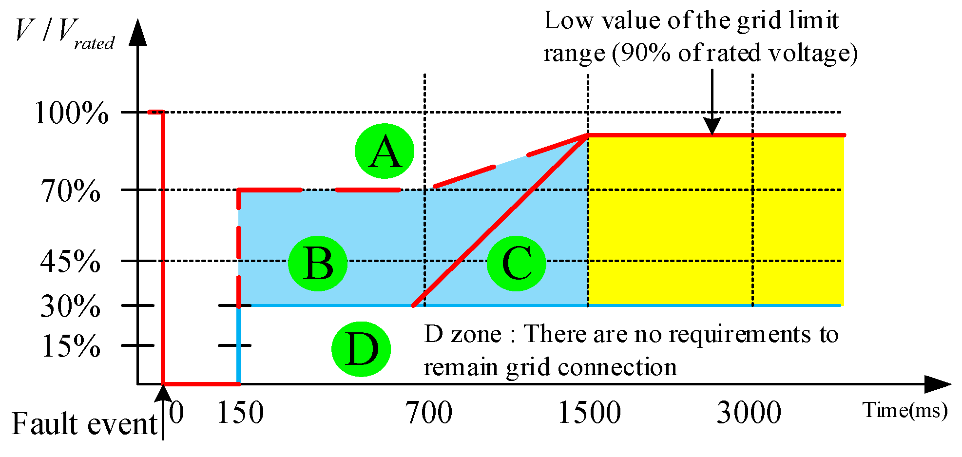 Electronics 11 01144 g001 550