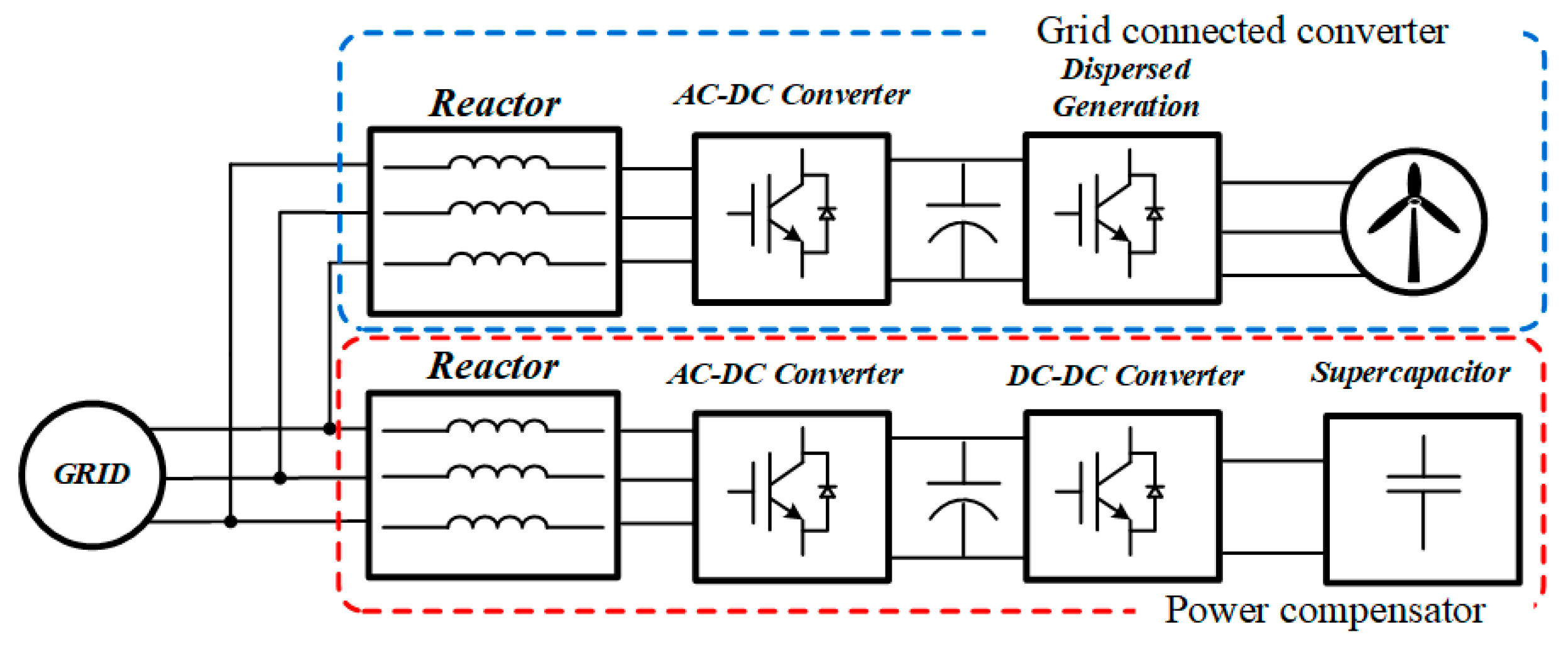 Electronics 11 01144 g004 550