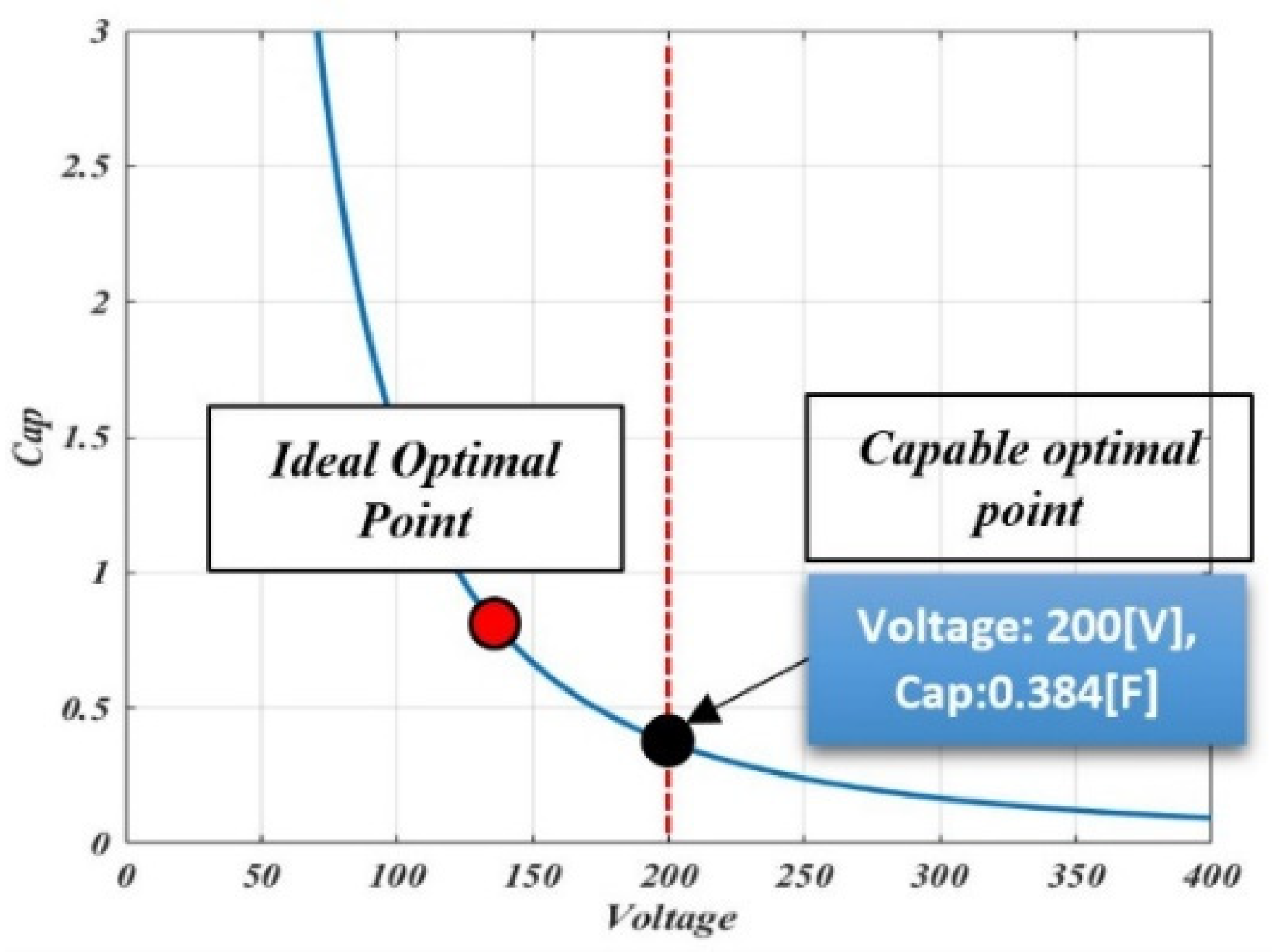 Electronics 11 01144 g012 550