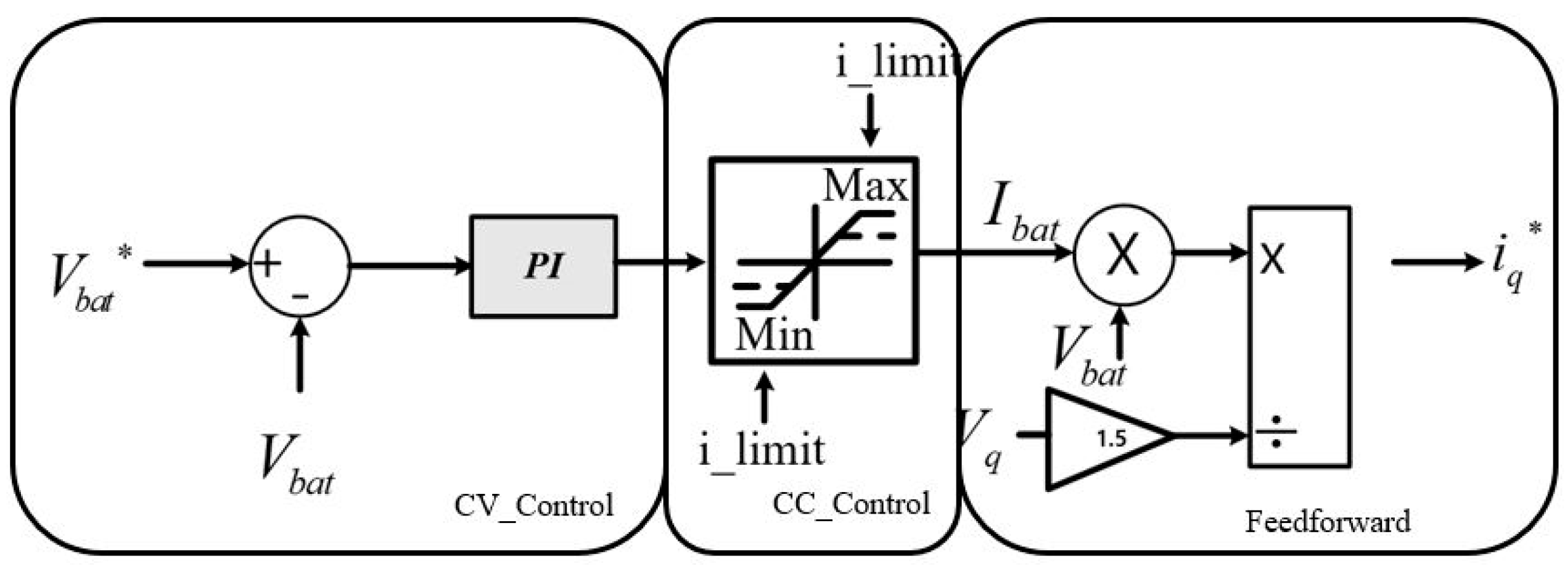 Electronics 11 01144 g014 550