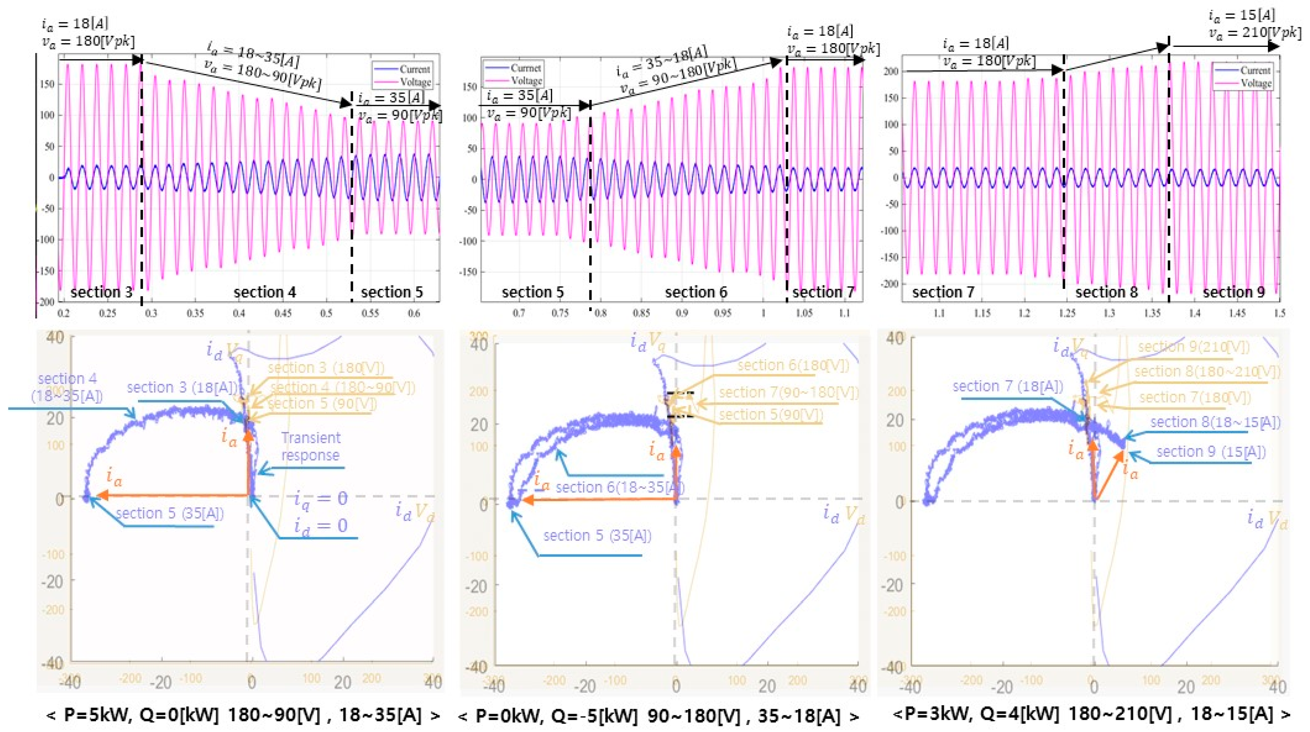 Electronics 11 01144 g018 550