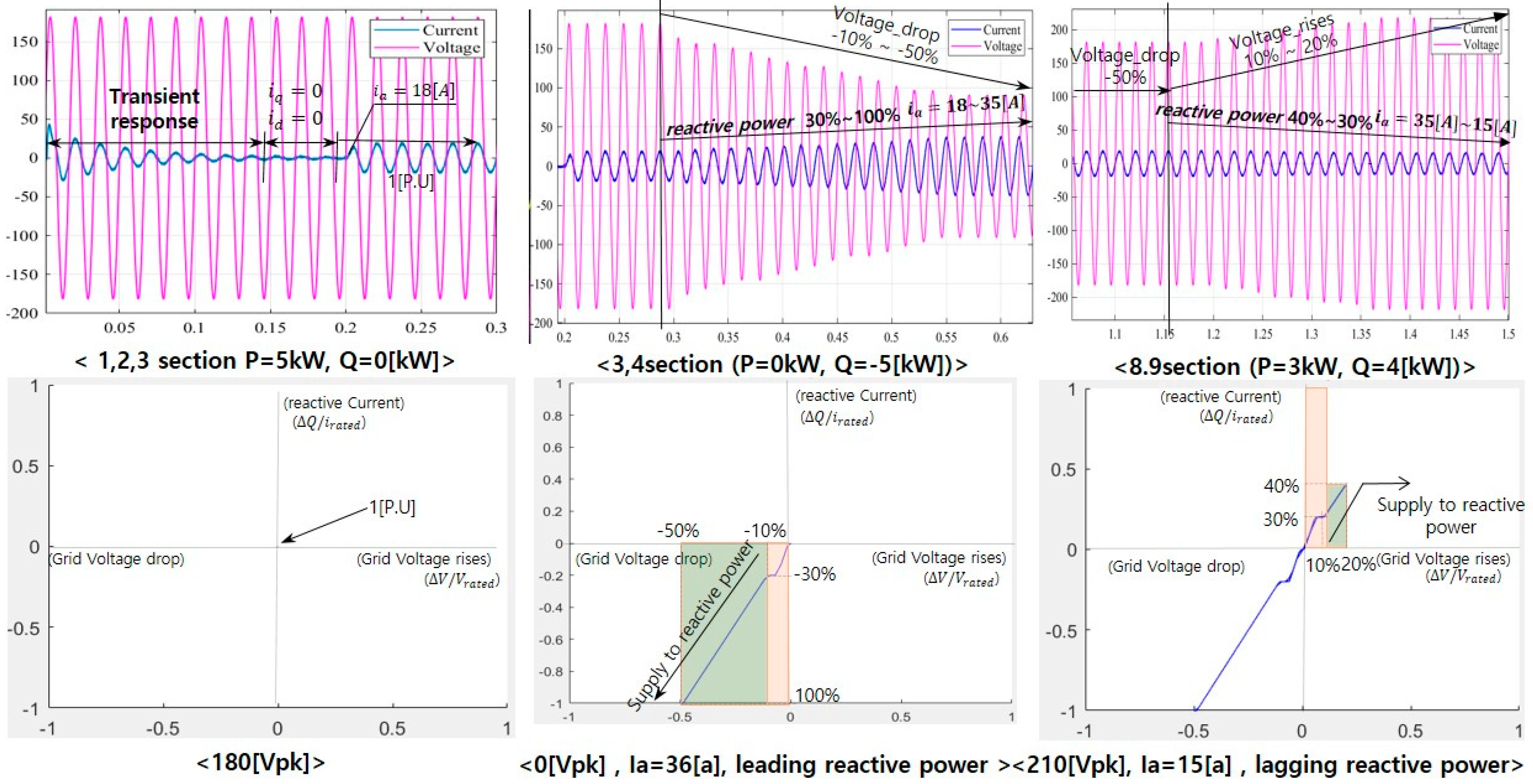 Electronics 11 01144 g019 550