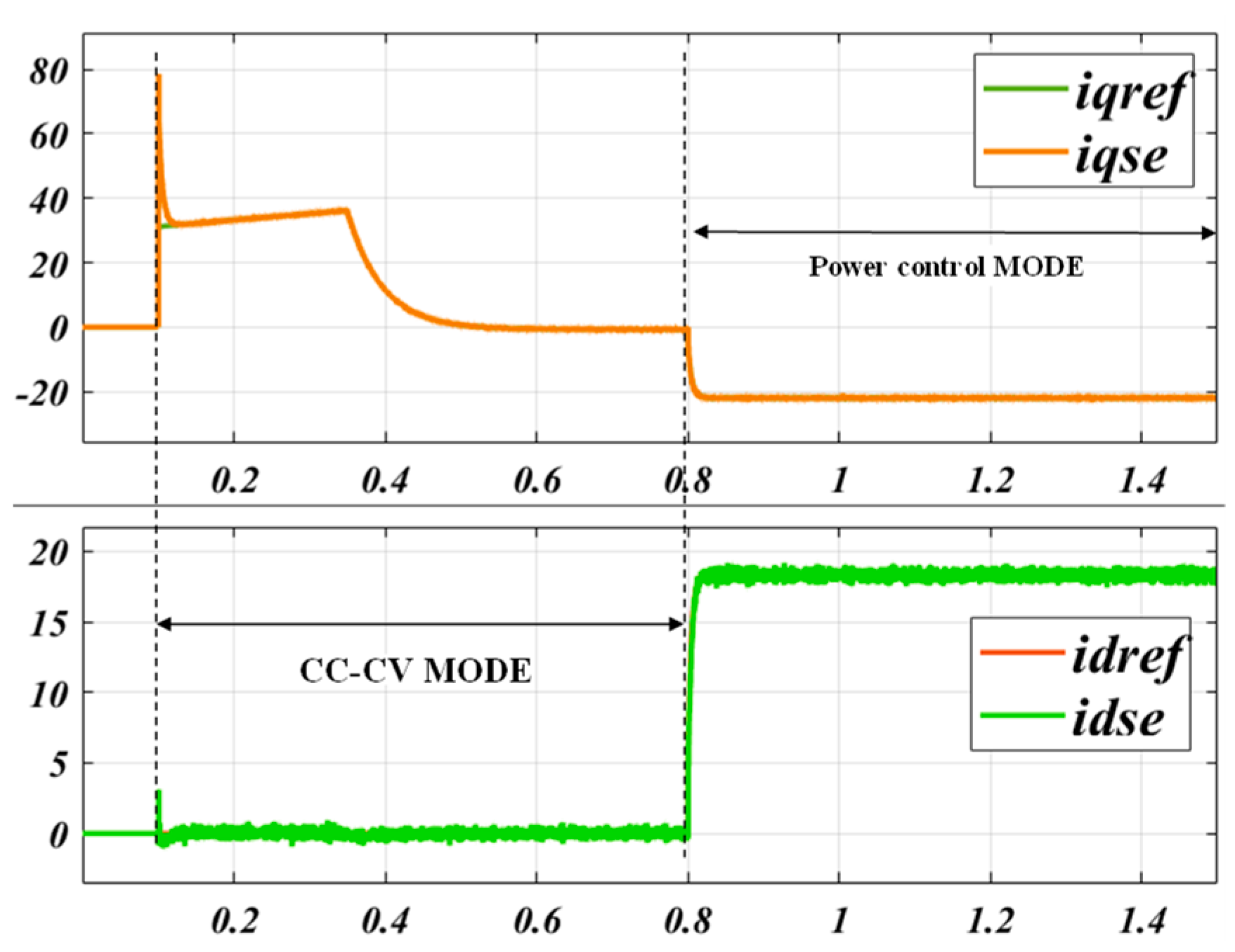 Electronics 11 01144 g024 550