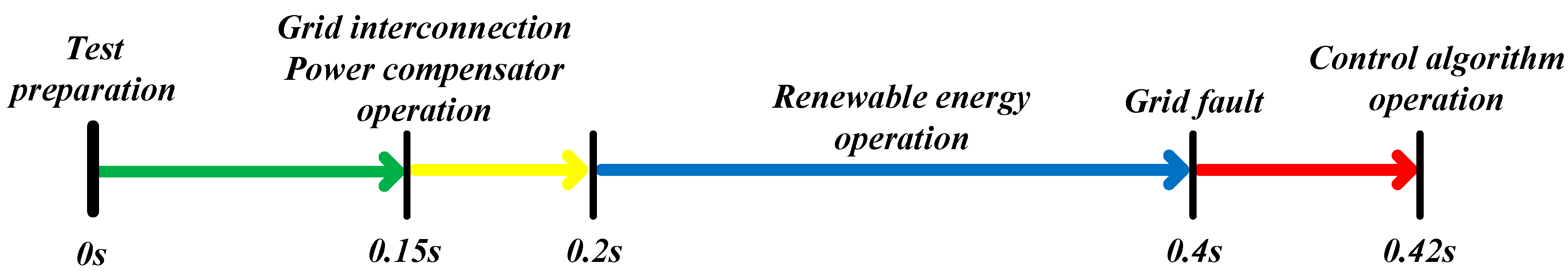 Electronics 11 01144 g027 550