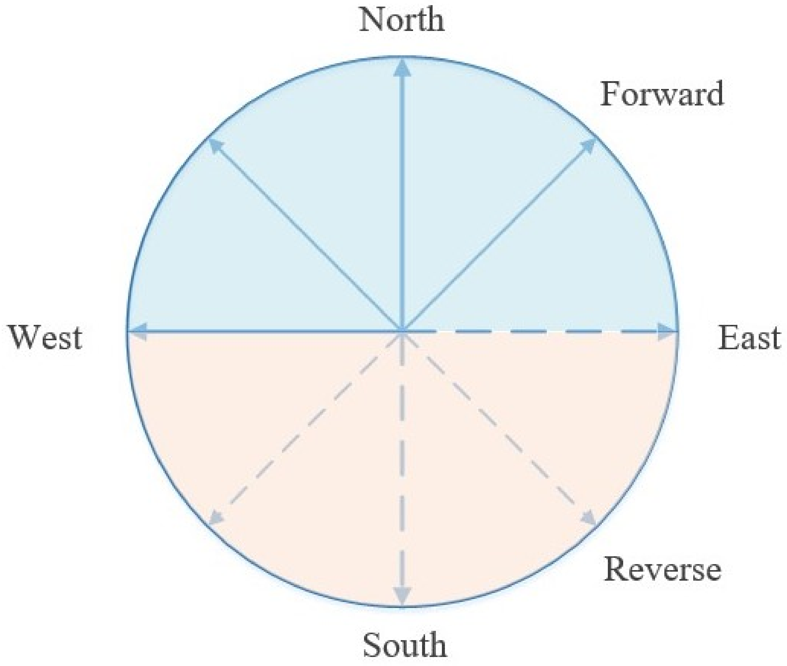 Electronics 11 01145 g002 550