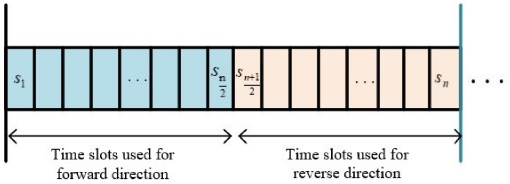 Electronics 11 01145 g003 550