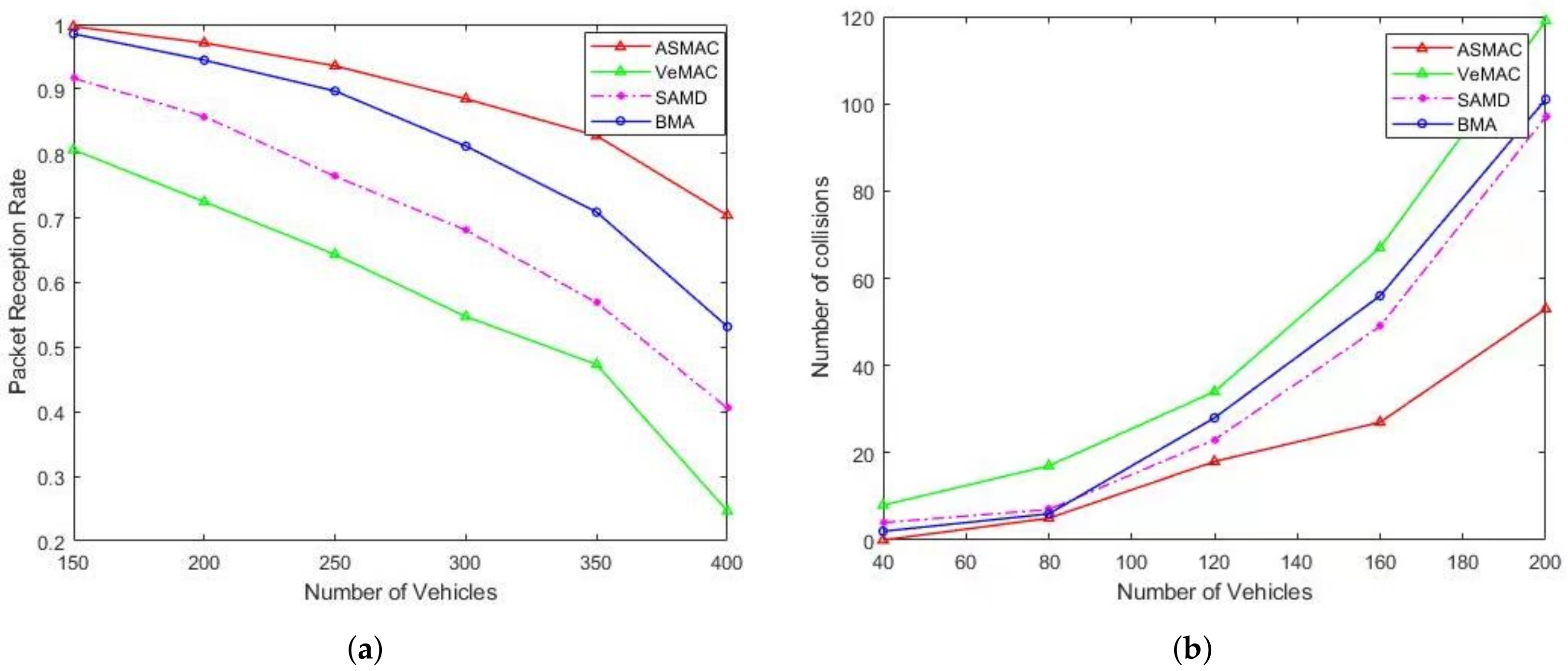 Electronics 11 01145 g006 550