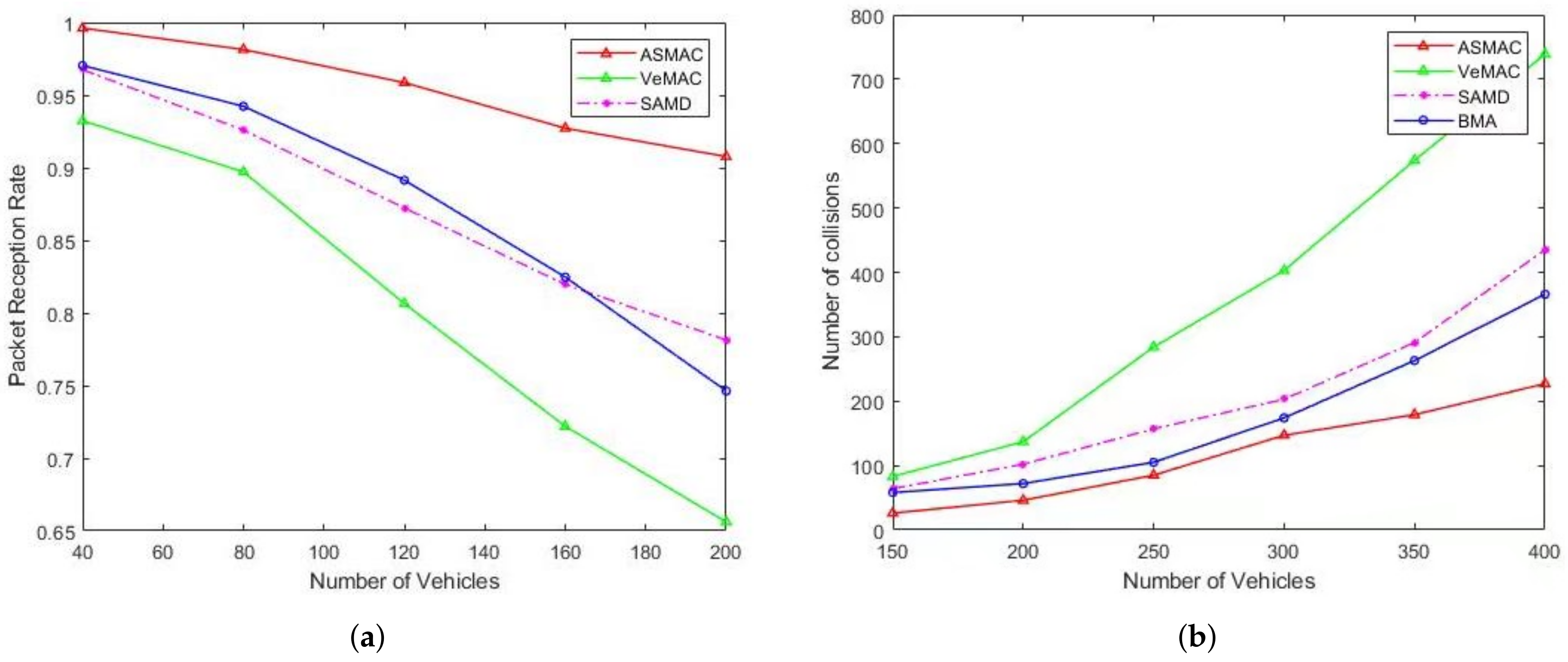 Electronics 11 01145 g007 550