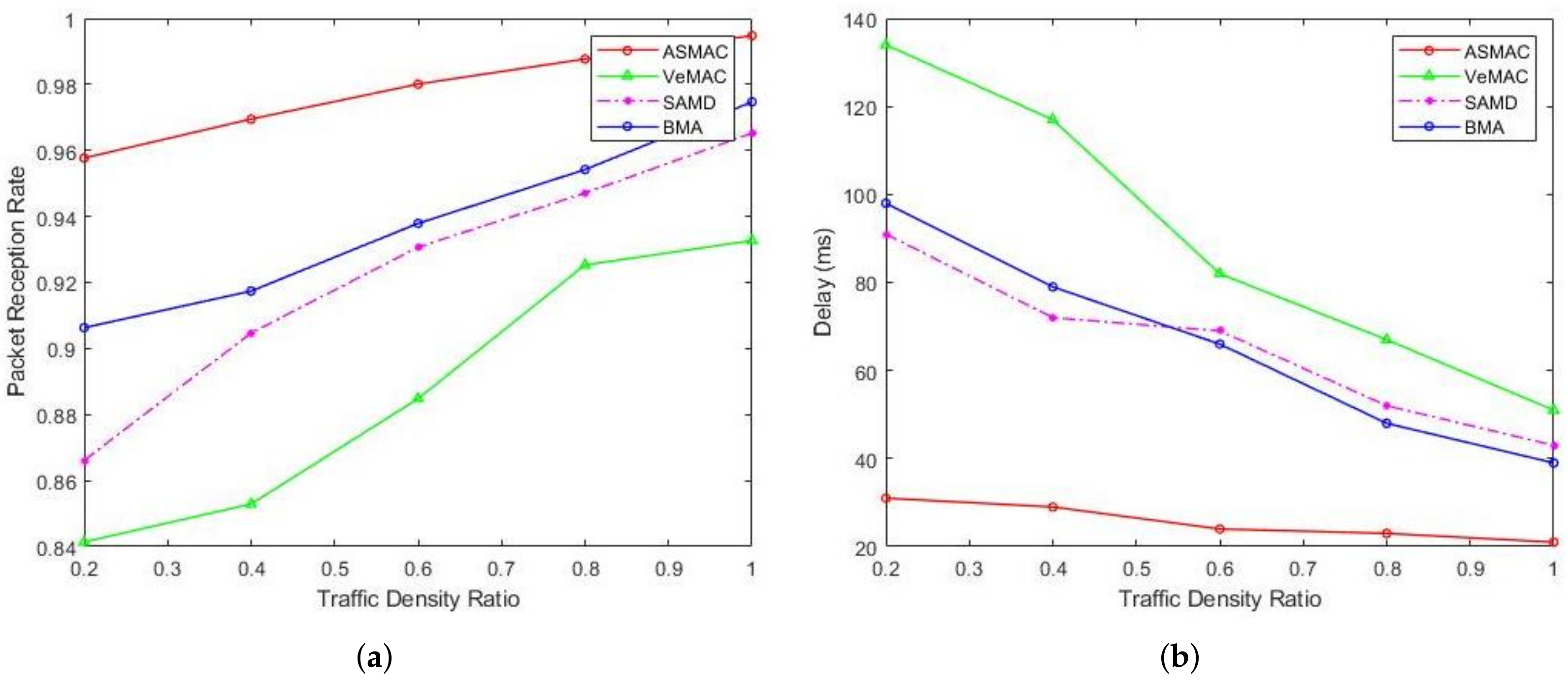 Electronics 11 01145 g008 550
