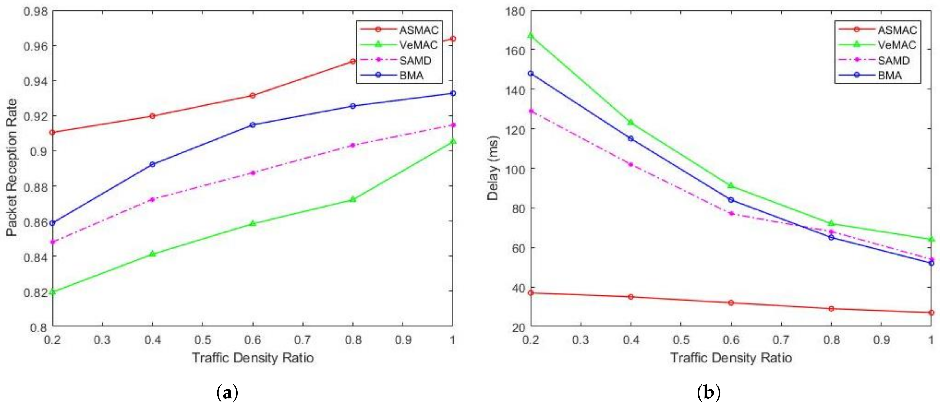 Electronics 11 01145 g009 550