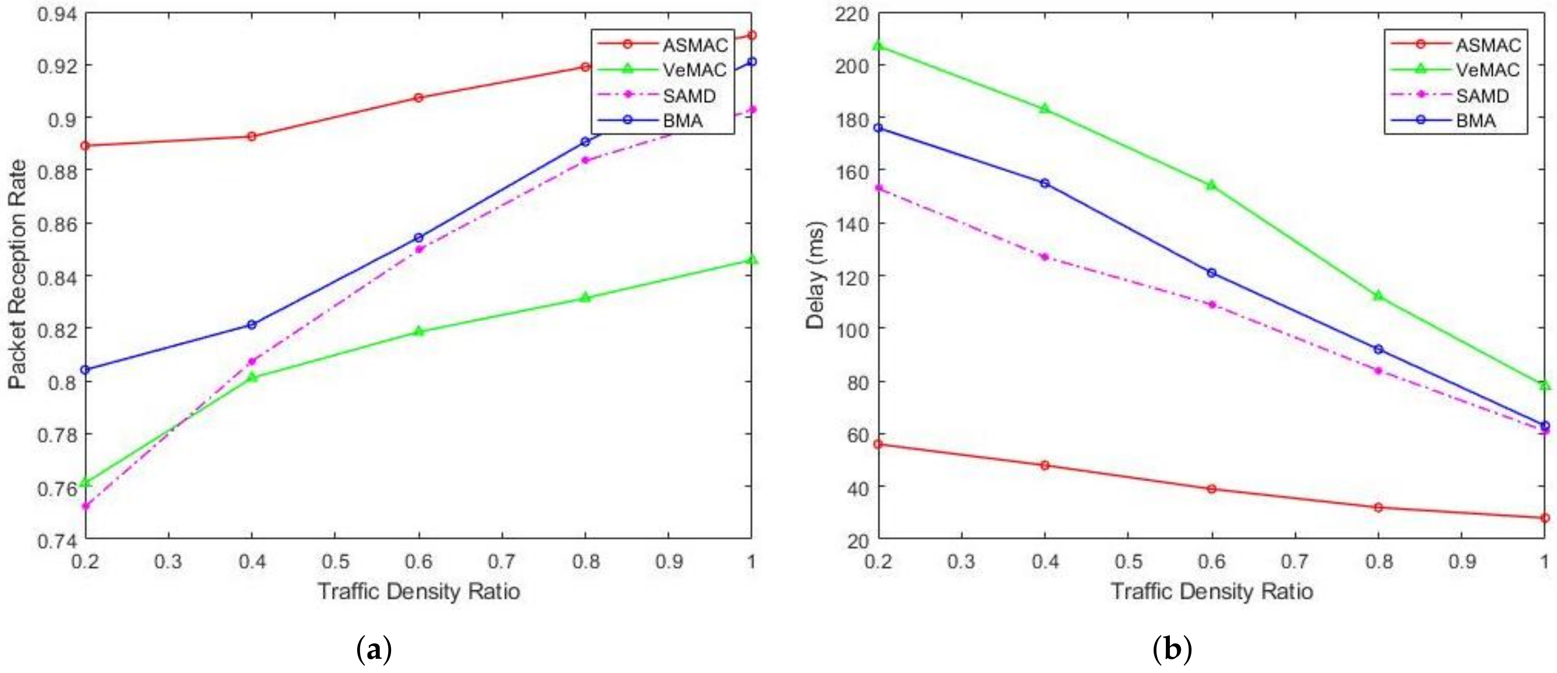 Electronics 11 01145 g010 550