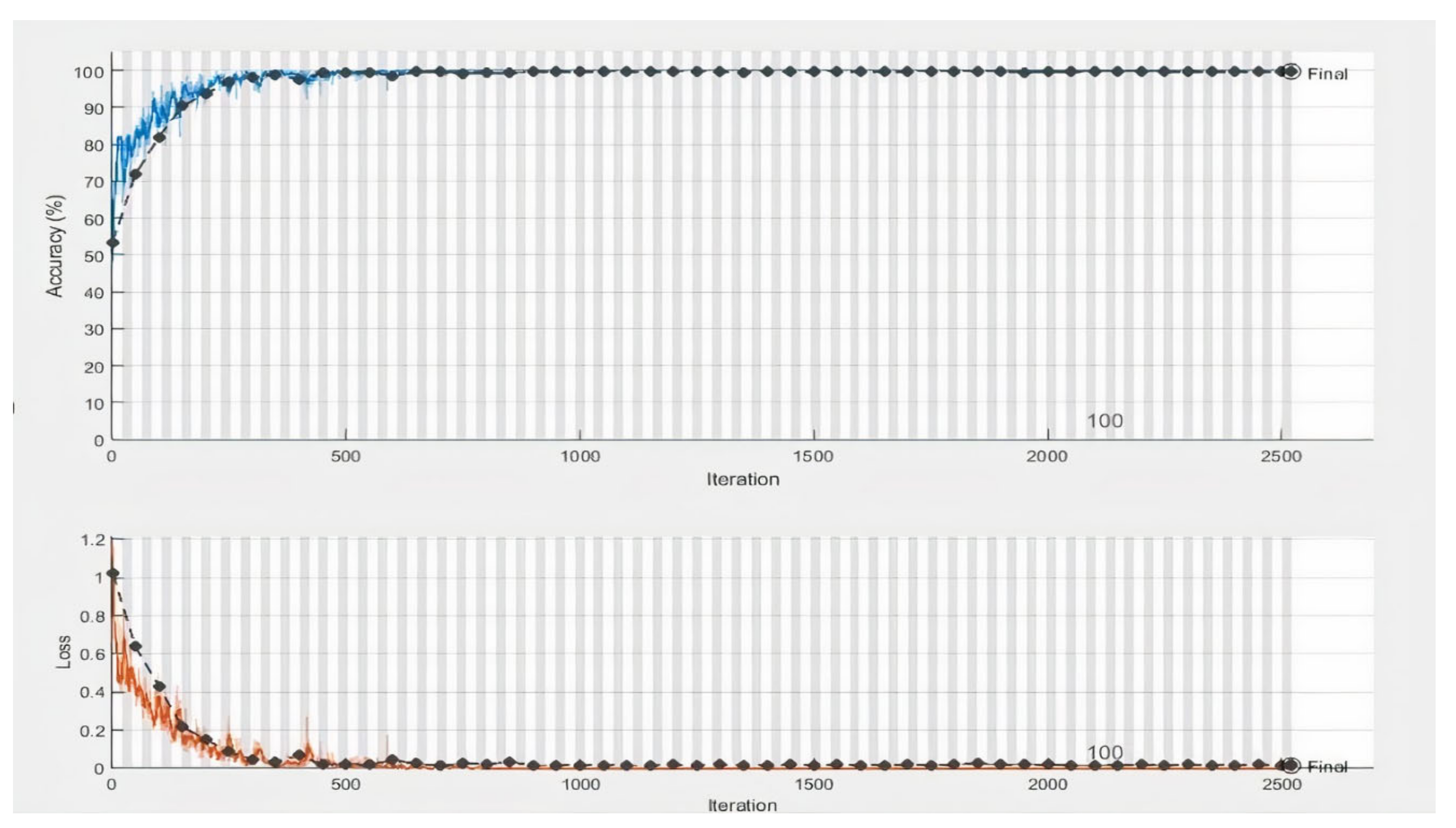 Electronics 11 01146 g003