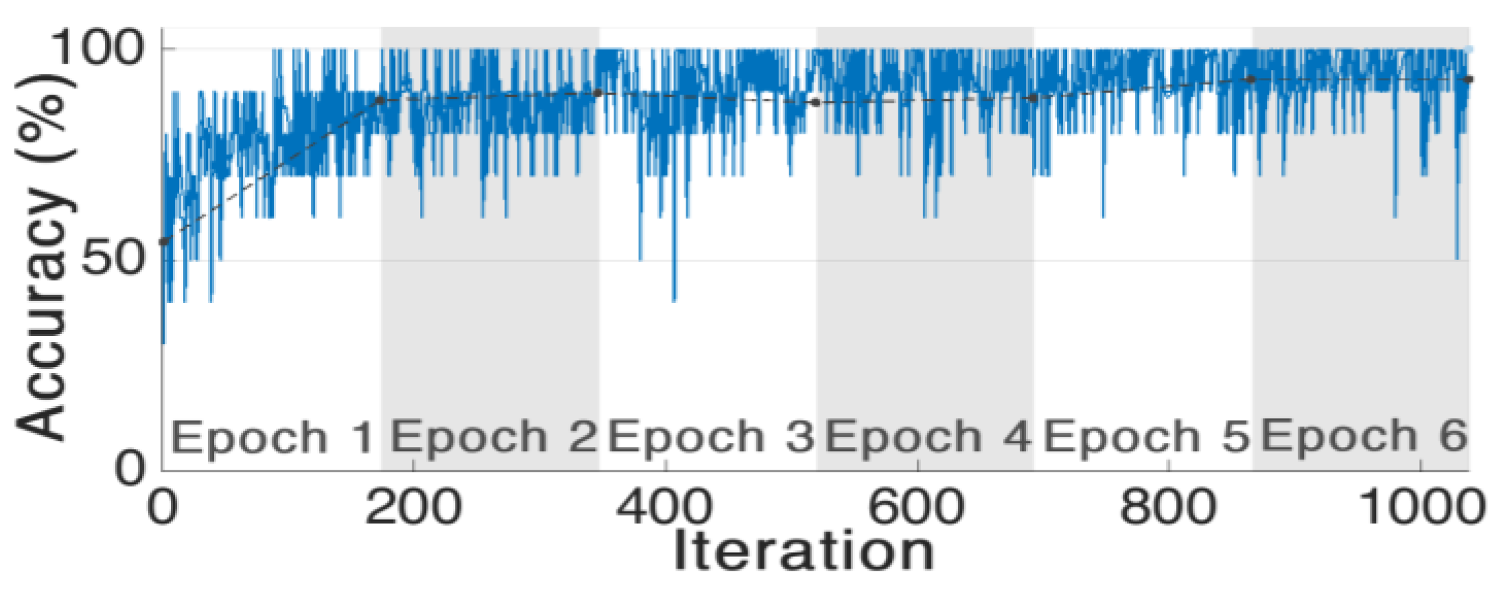 Electronics 11 01148 g007 550