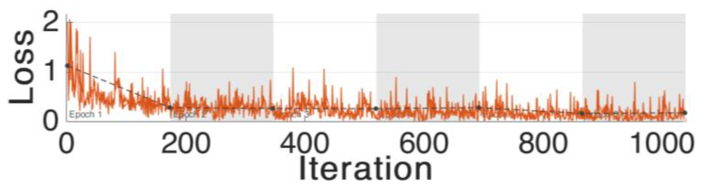 Electronics 11 01148 g008 550