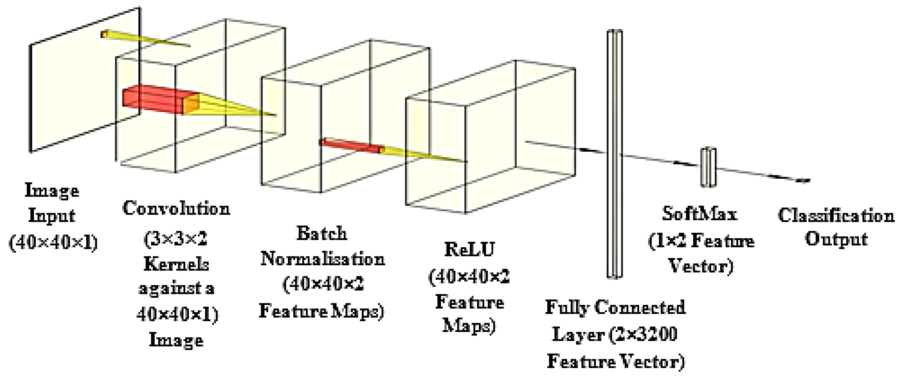 Electronics 11 01148 g010 550