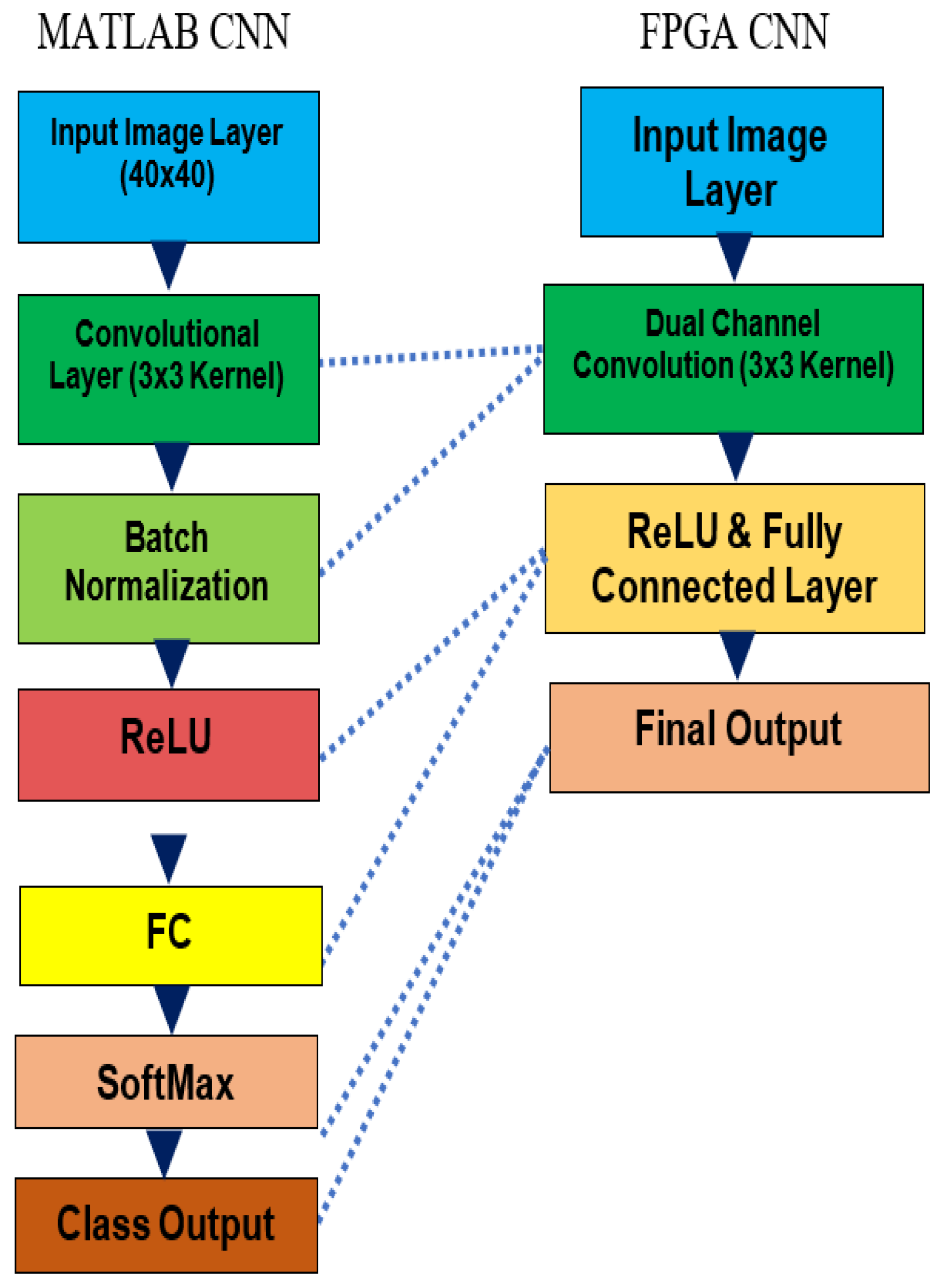 Electronics 11 01148 g011 550