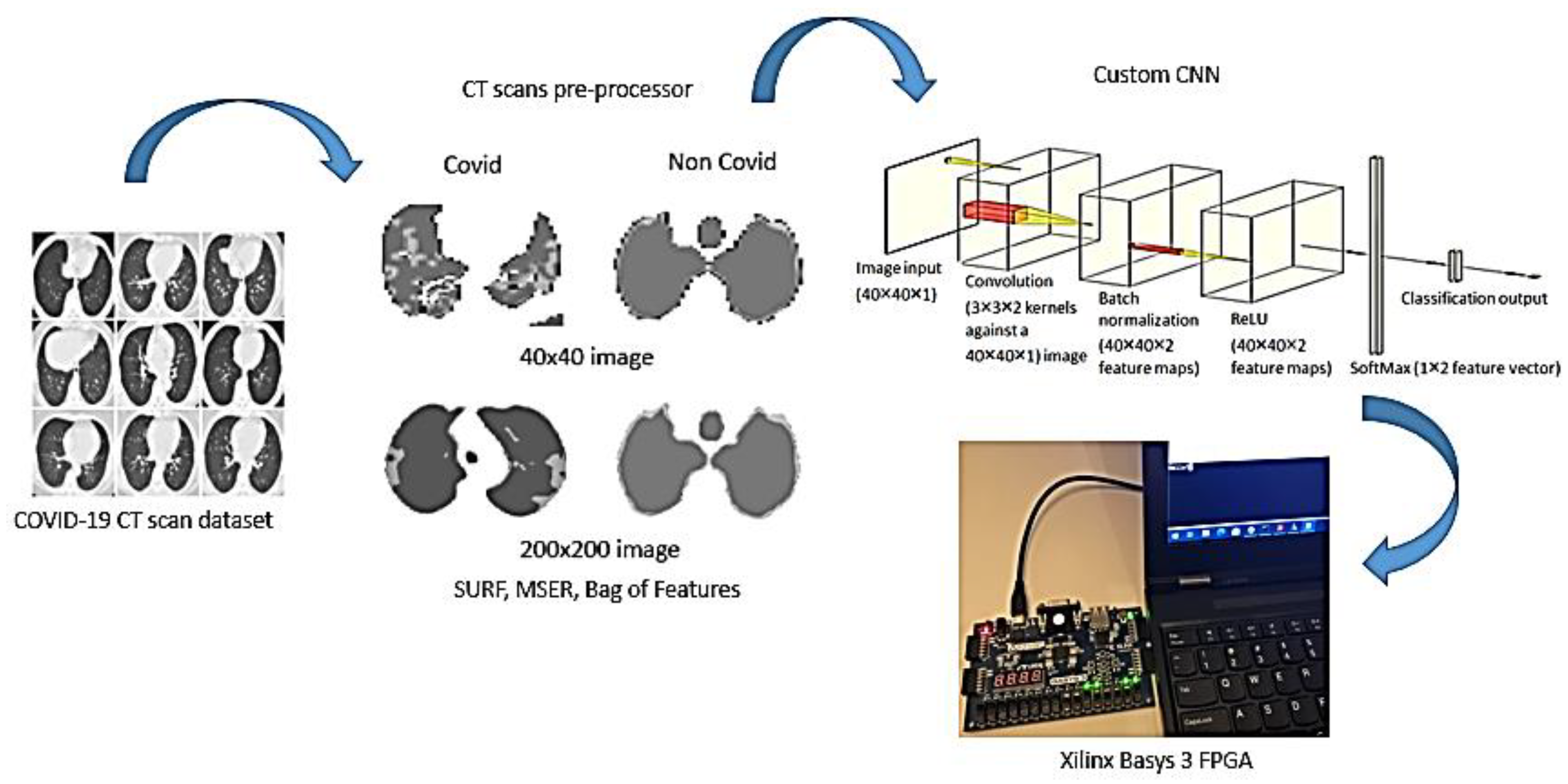 Electronics 11 01148 g012 550