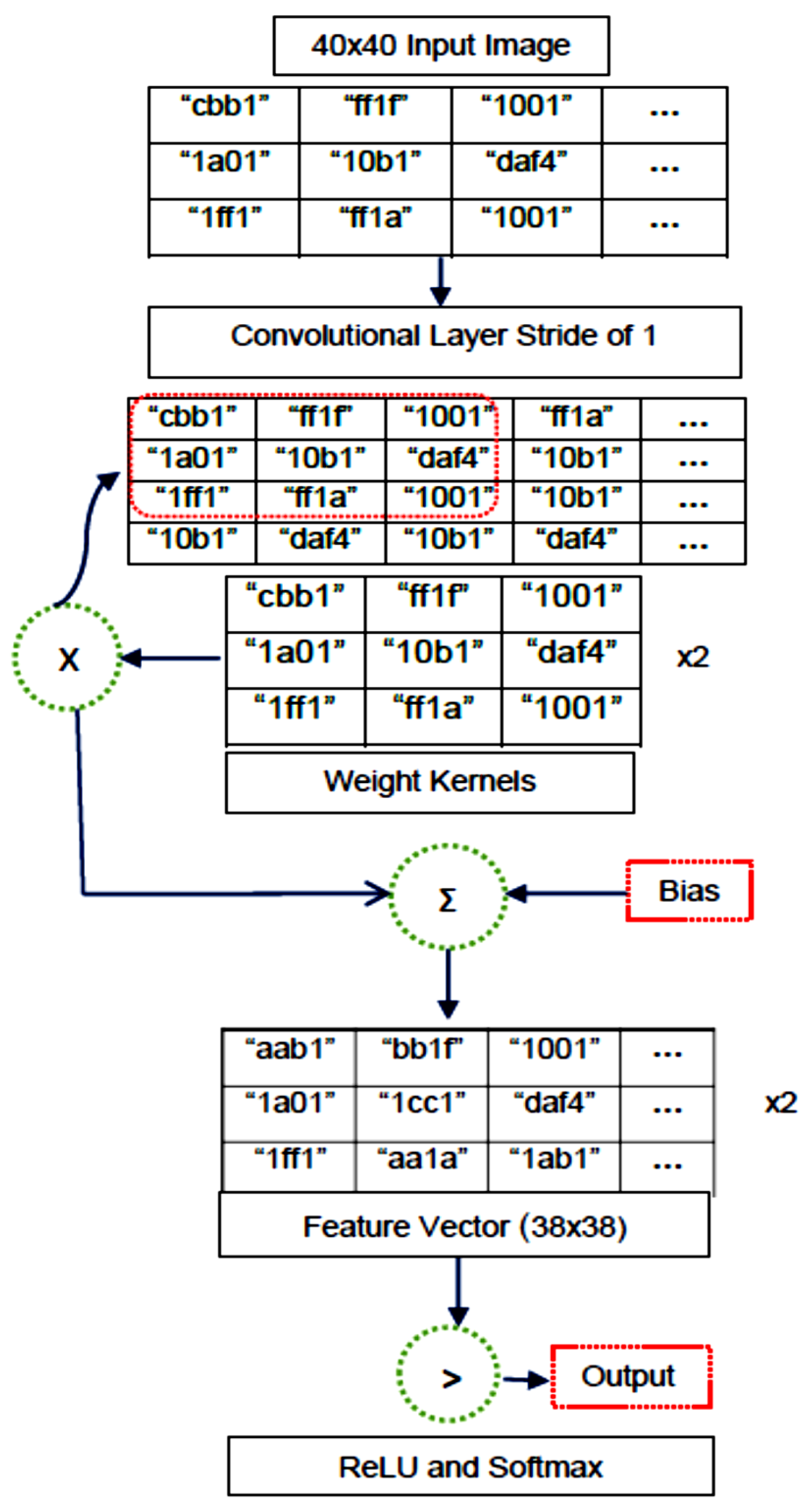 Electronics 11 01148 g013 550