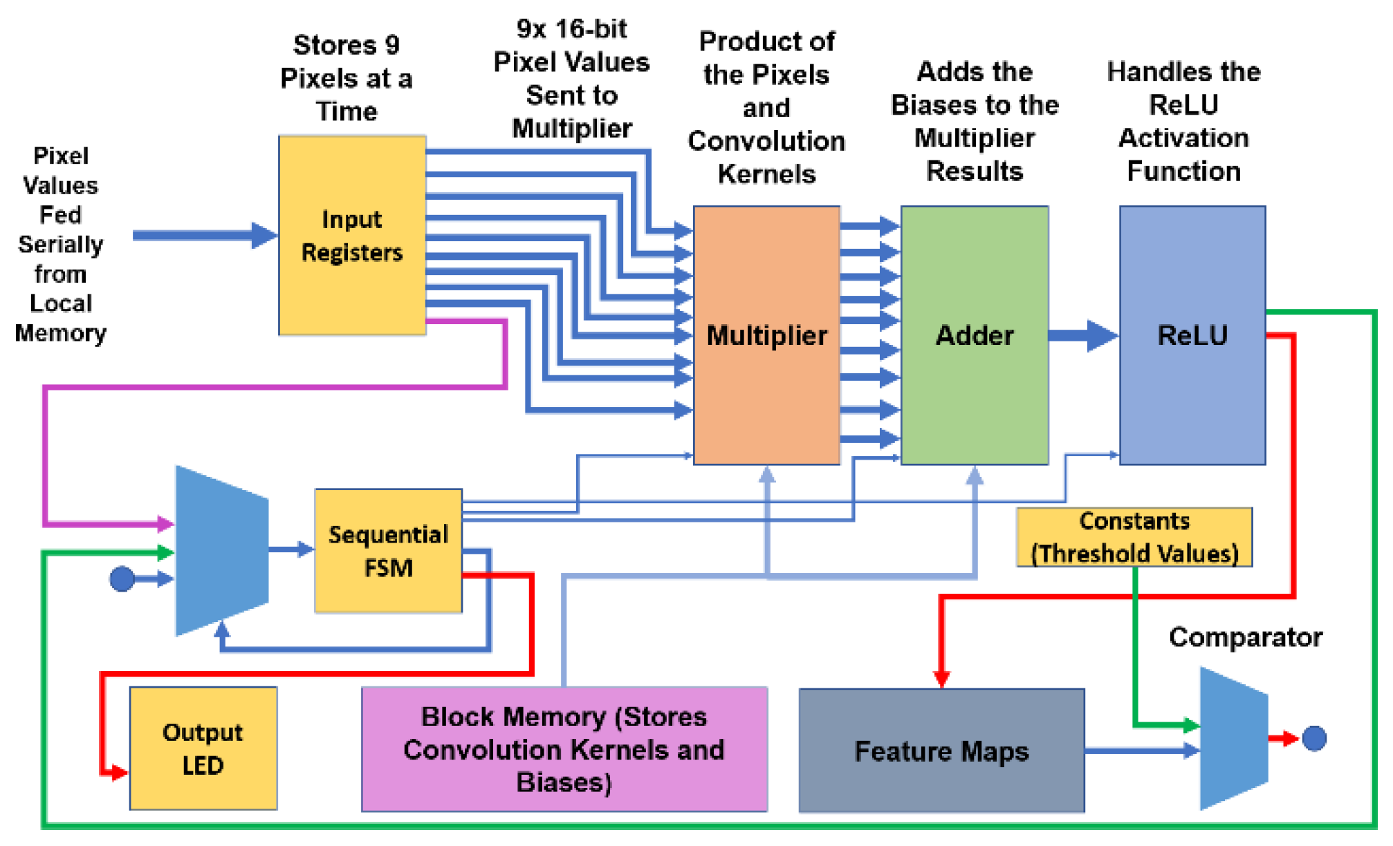 Electronics 11 01148 g014 550