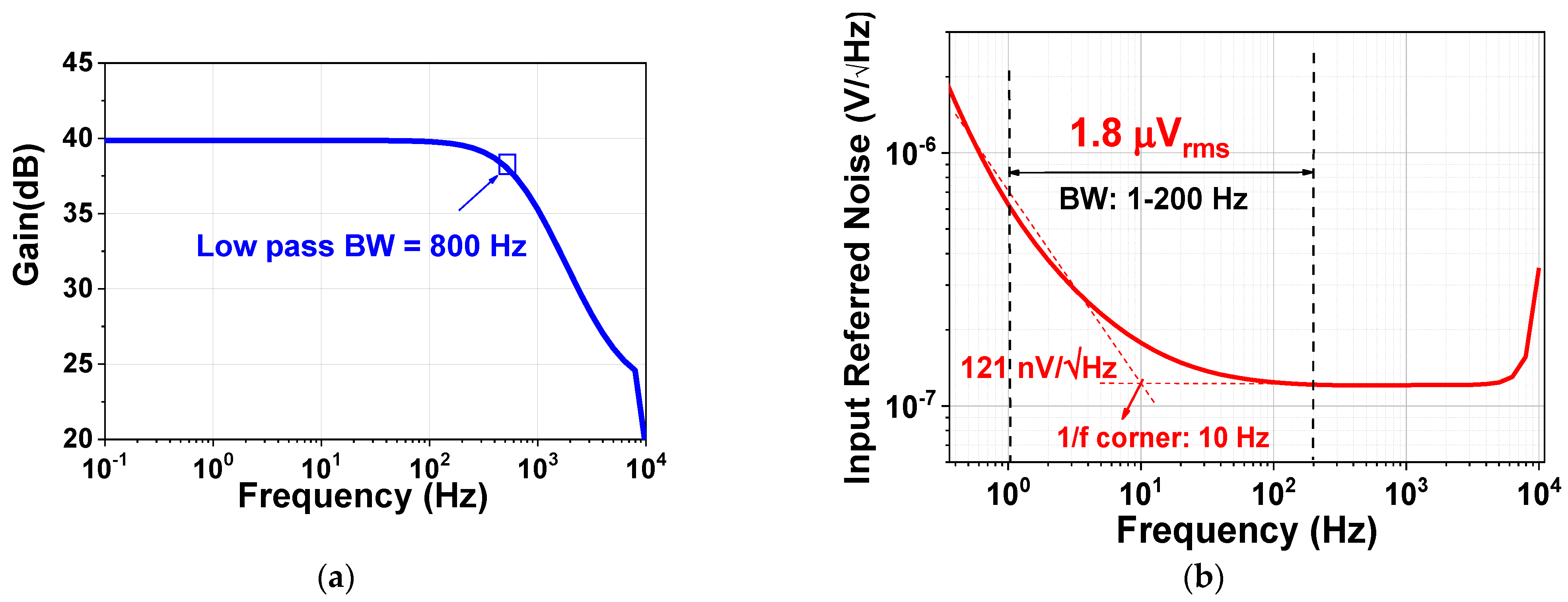 Electronics 11 01149 g010 550
