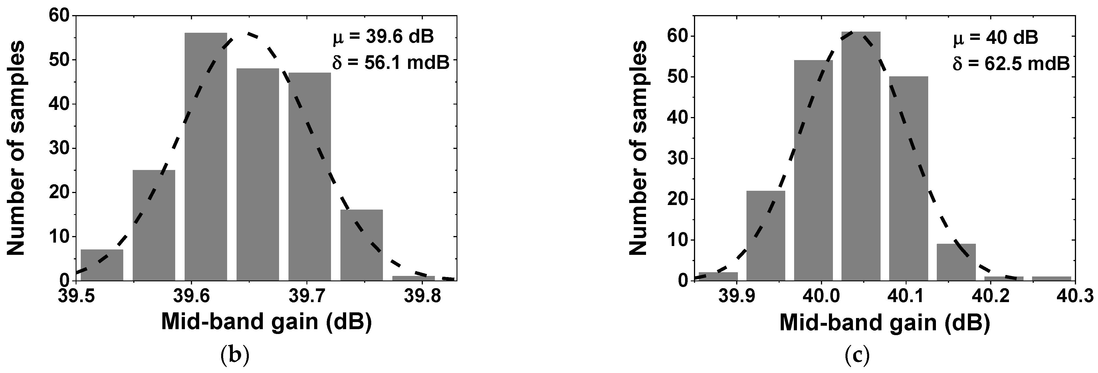 Electronics 11 01149 g011b 550