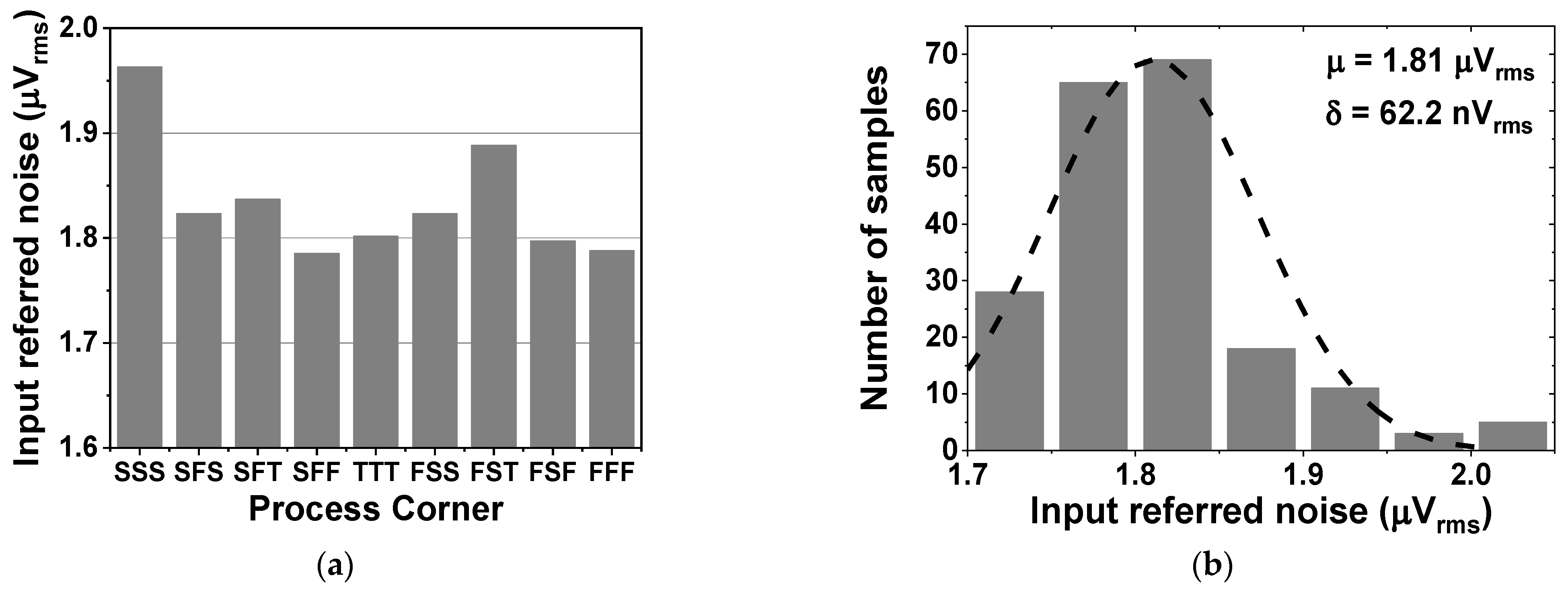 Electronics 11 01149 g012 550