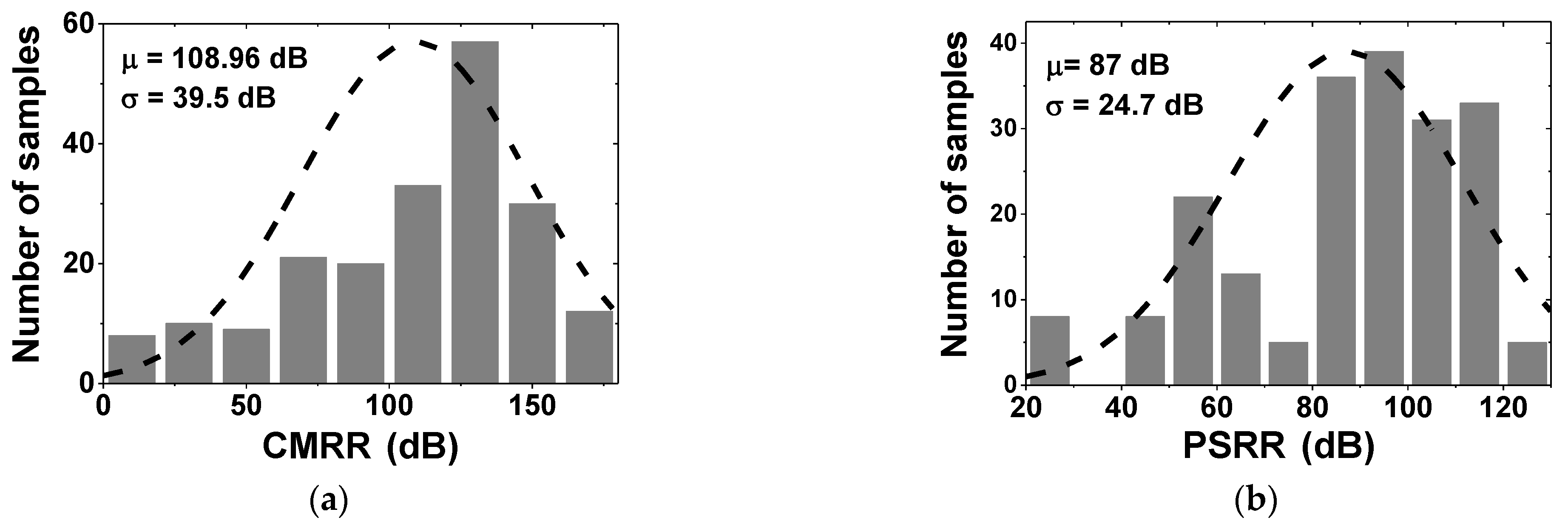 Electronics 11 01149 g013 550