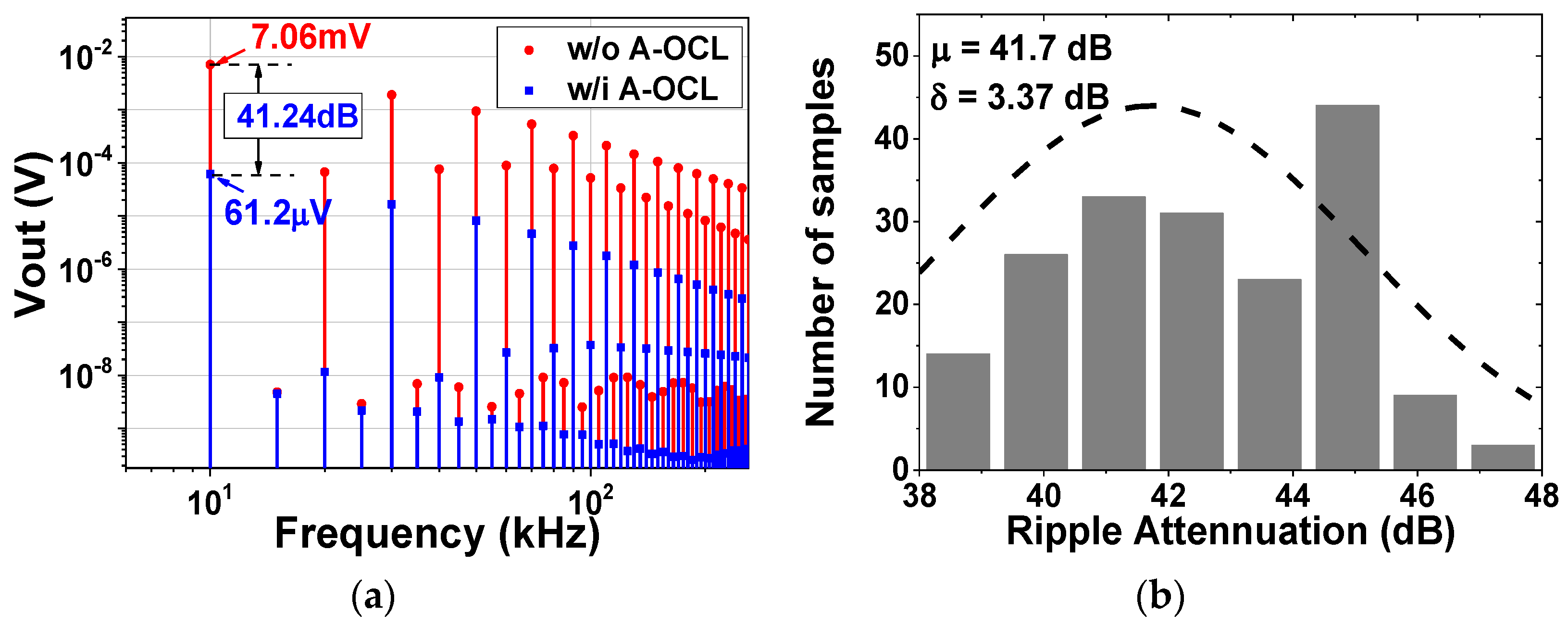 Electronics 11 01149 g014 550