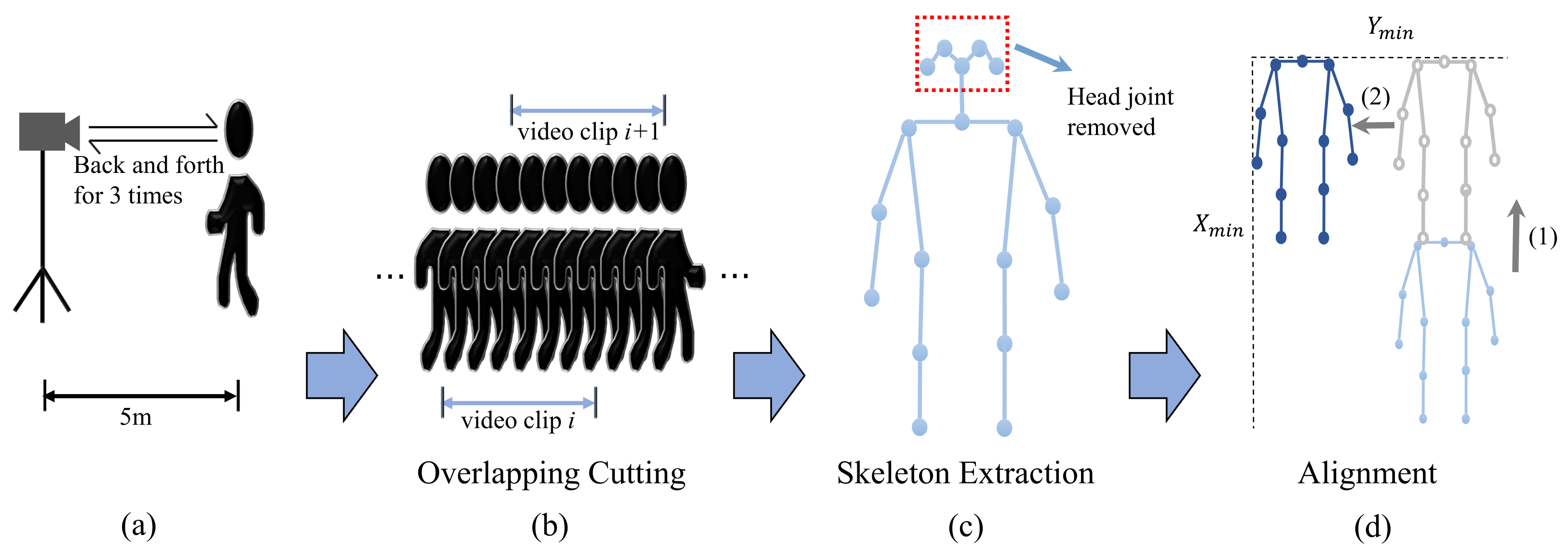 Electronics 11 01154 g001 550