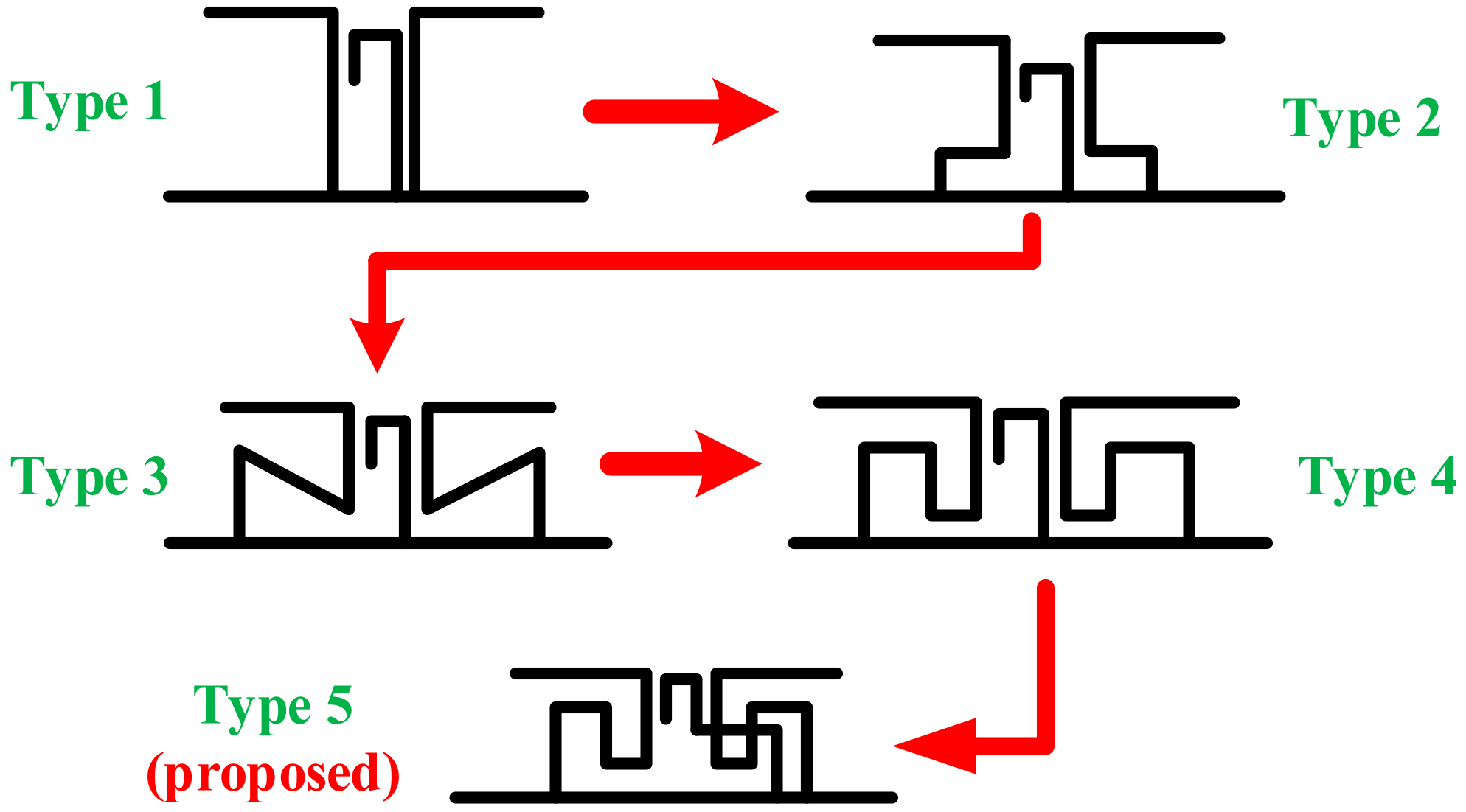 Electronics 11 01156 g002