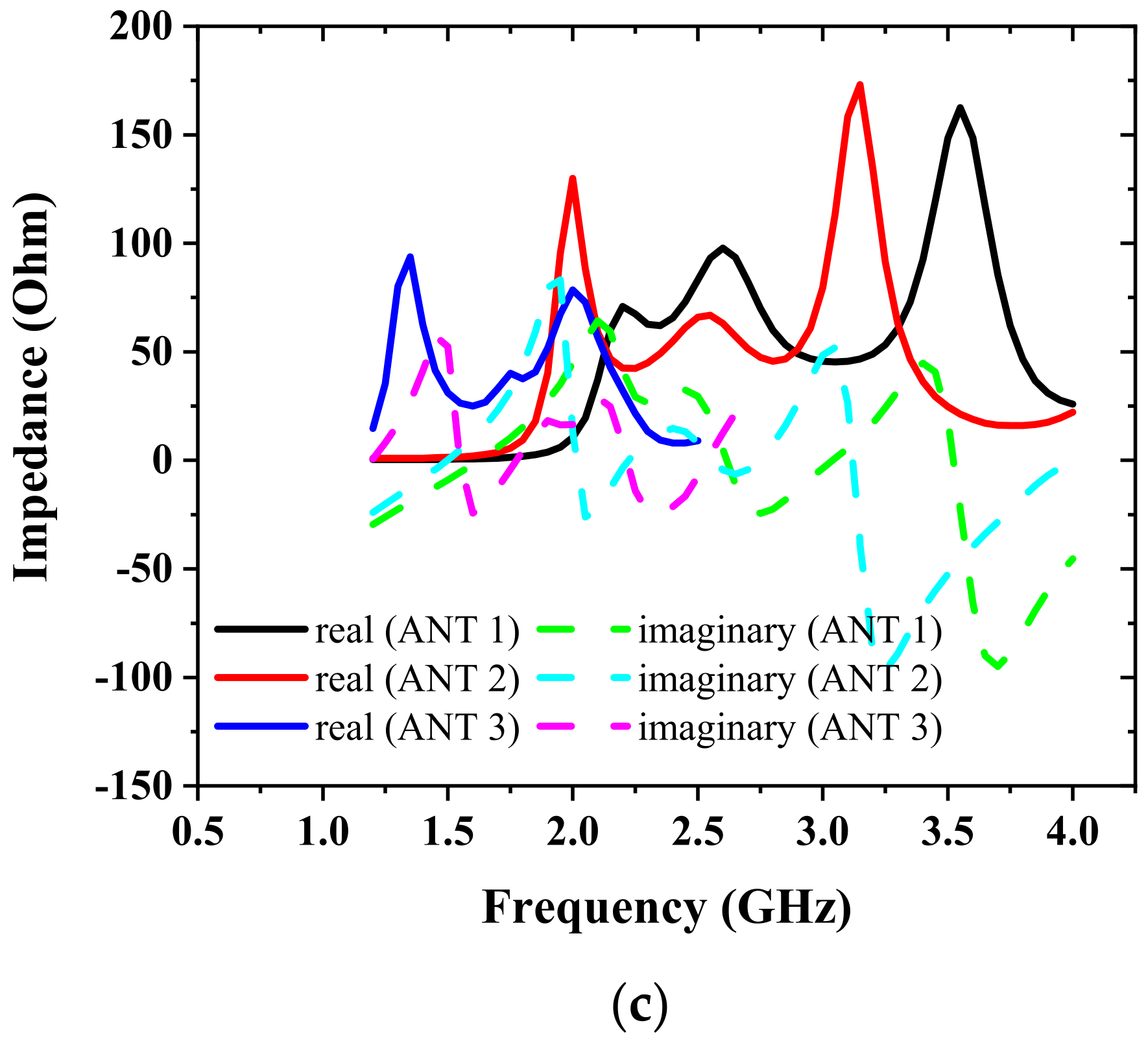 Electronics 11 01156 g005b