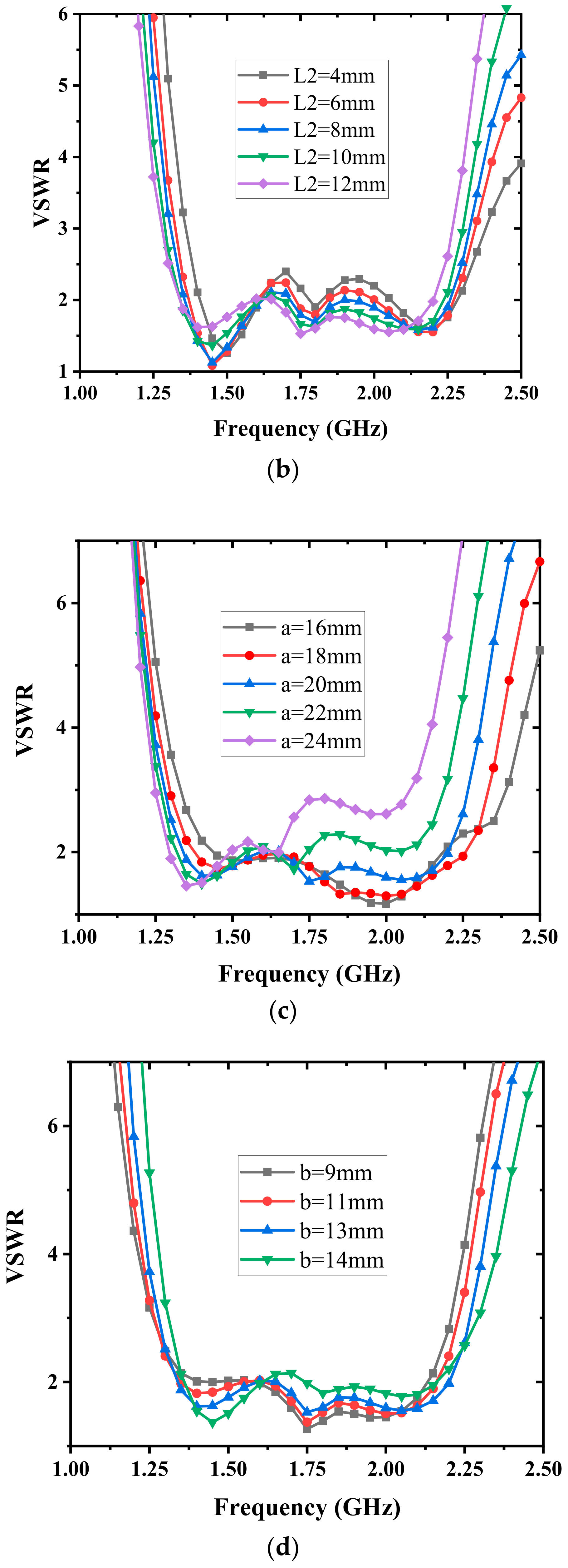 Electronics 11 01156 g008b