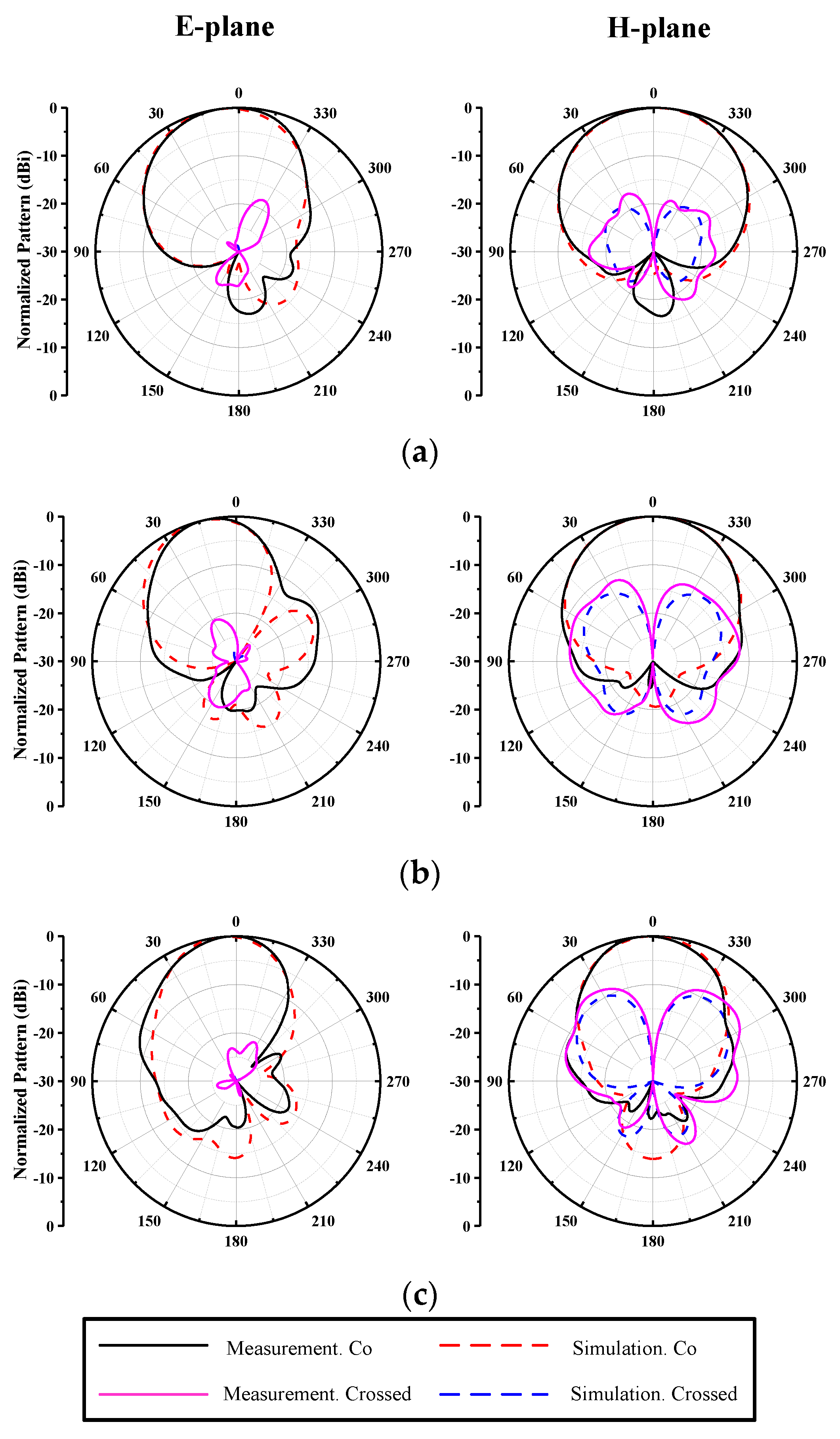 Electronics 11 01156 g011