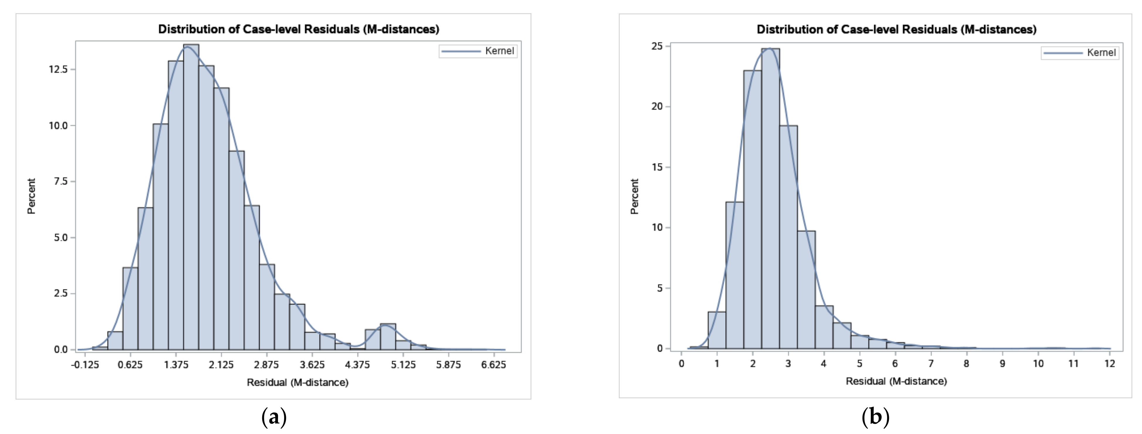 Electronics 11 01157 g007