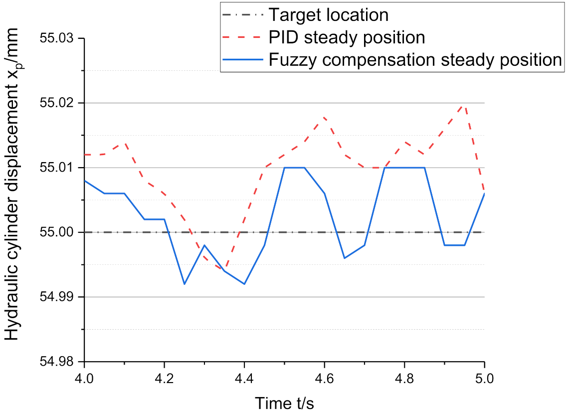 Electronics 11 01159 g009