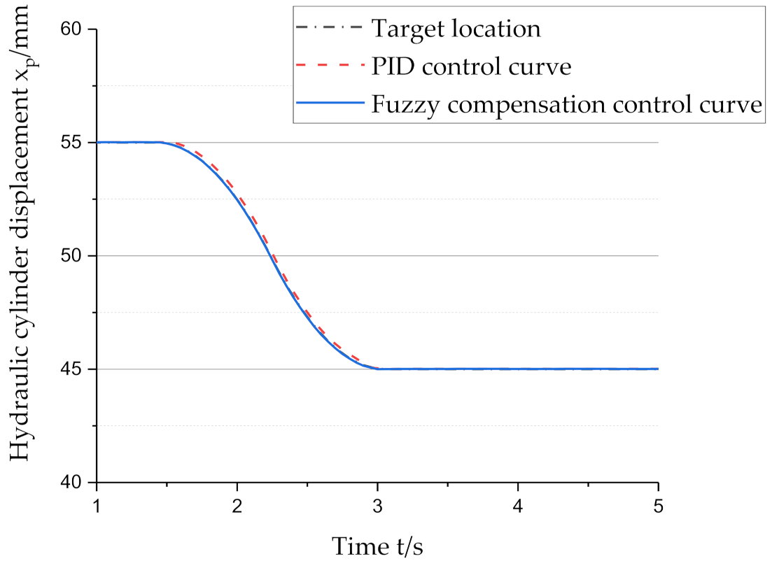 Electronics 11 01159 g011